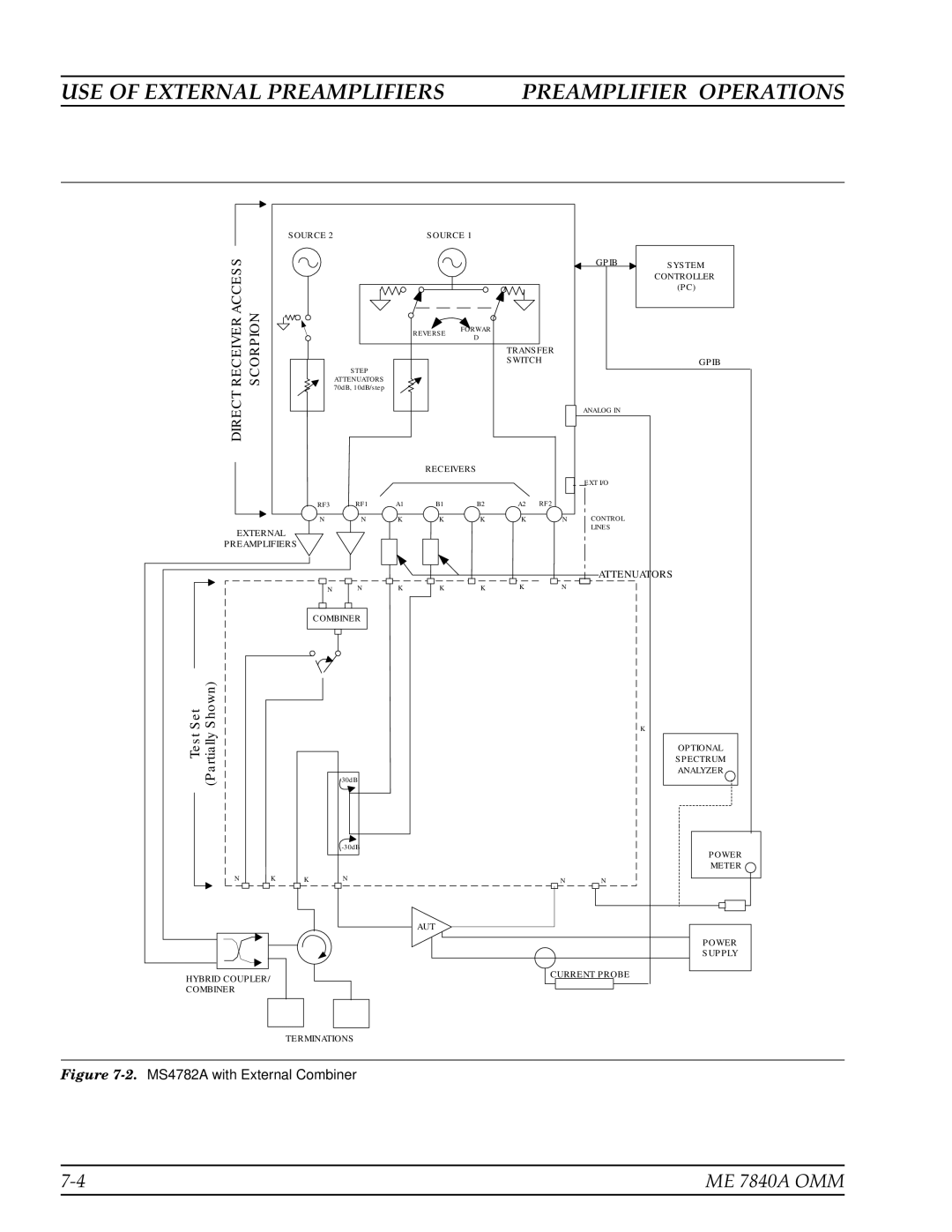 Anritsu ME7840A manual Receiveraccess 