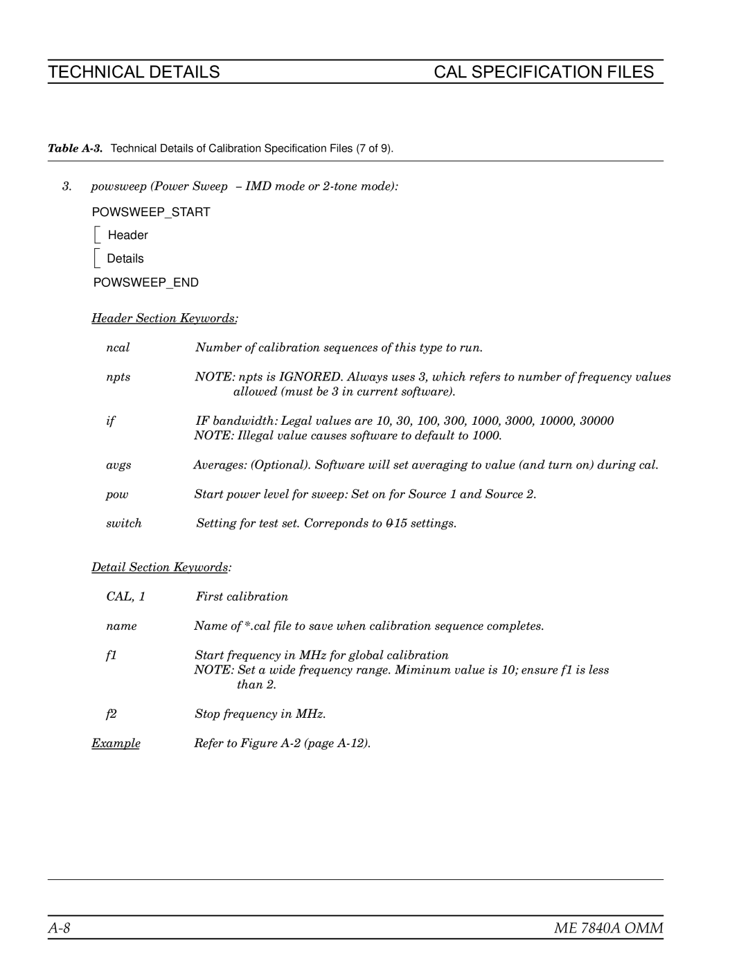 Anritsu ME7840A manual Powsweepend 