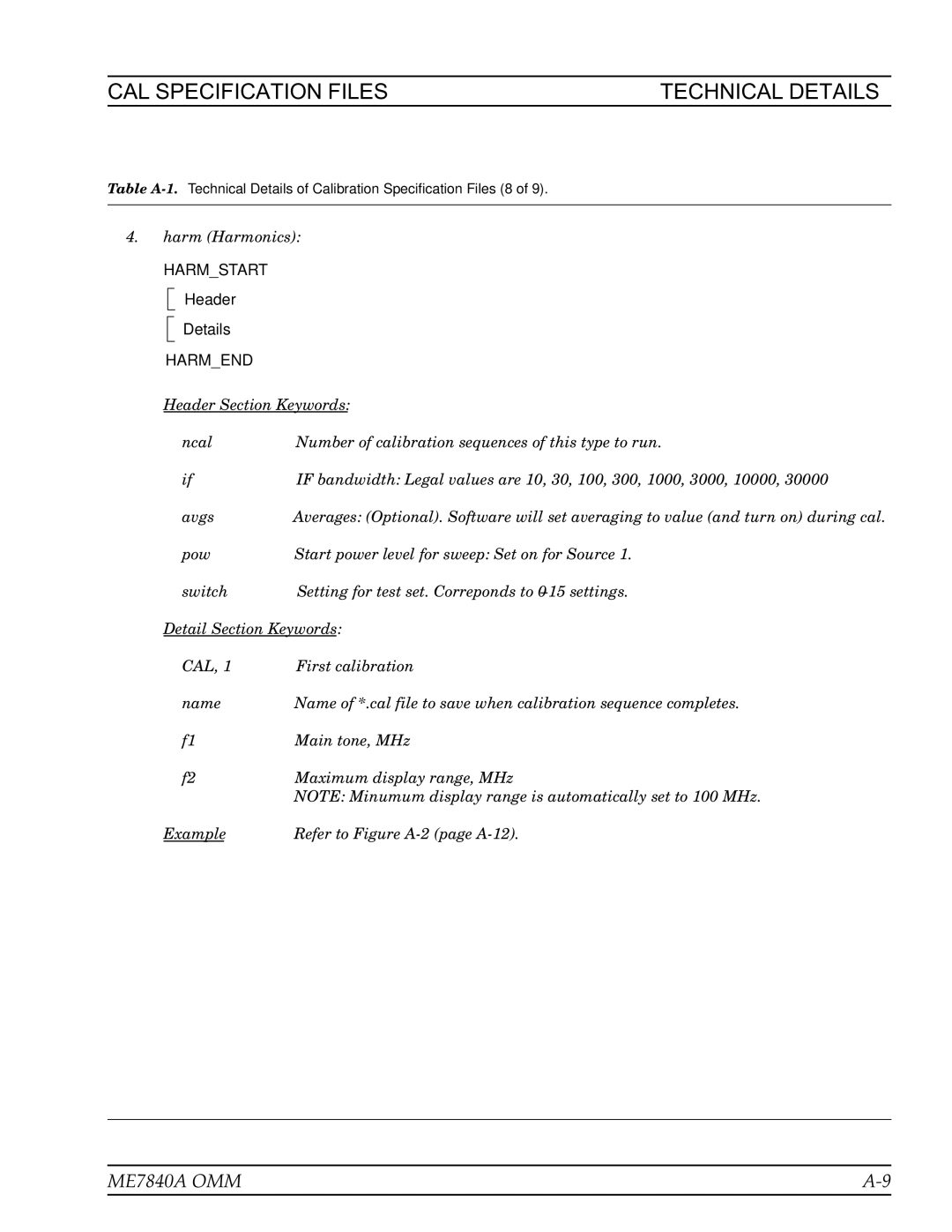 Anritsu ME7840A manual Harmend 