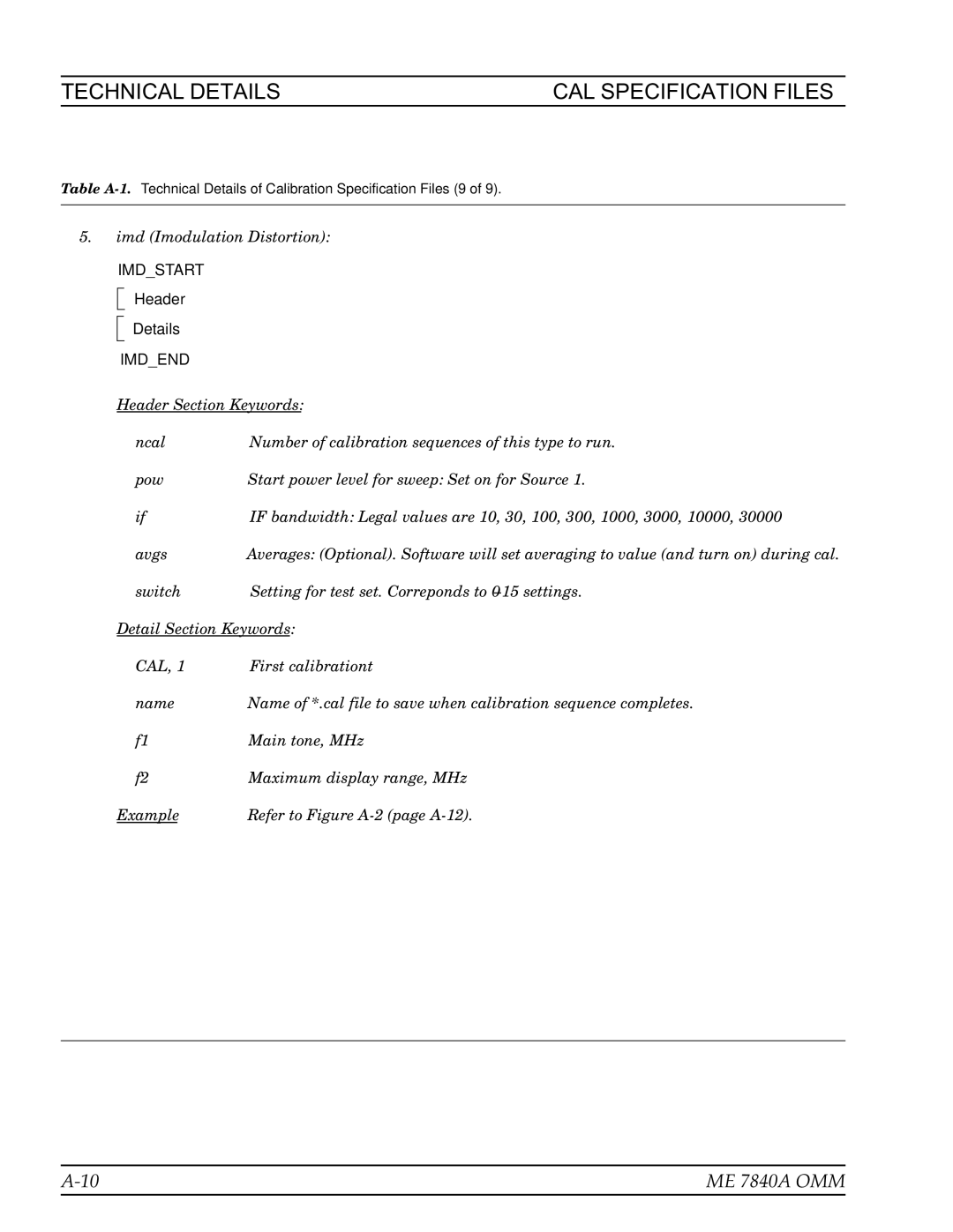 Anritsu ME7840A manual Imdend 