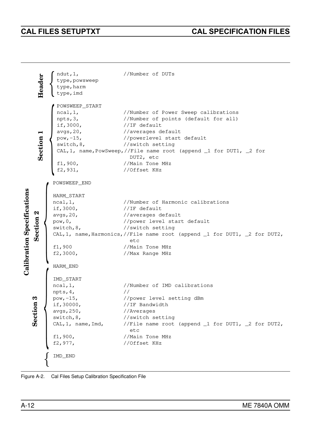 Anritsu ME7840A manual CAL Files SETUP.TXT, Header Section 