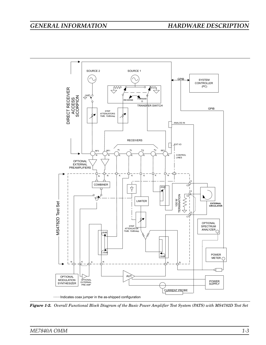 Anritsu ME7840A manual General Information Hardware Description, Directreceiver Access Scorpion 