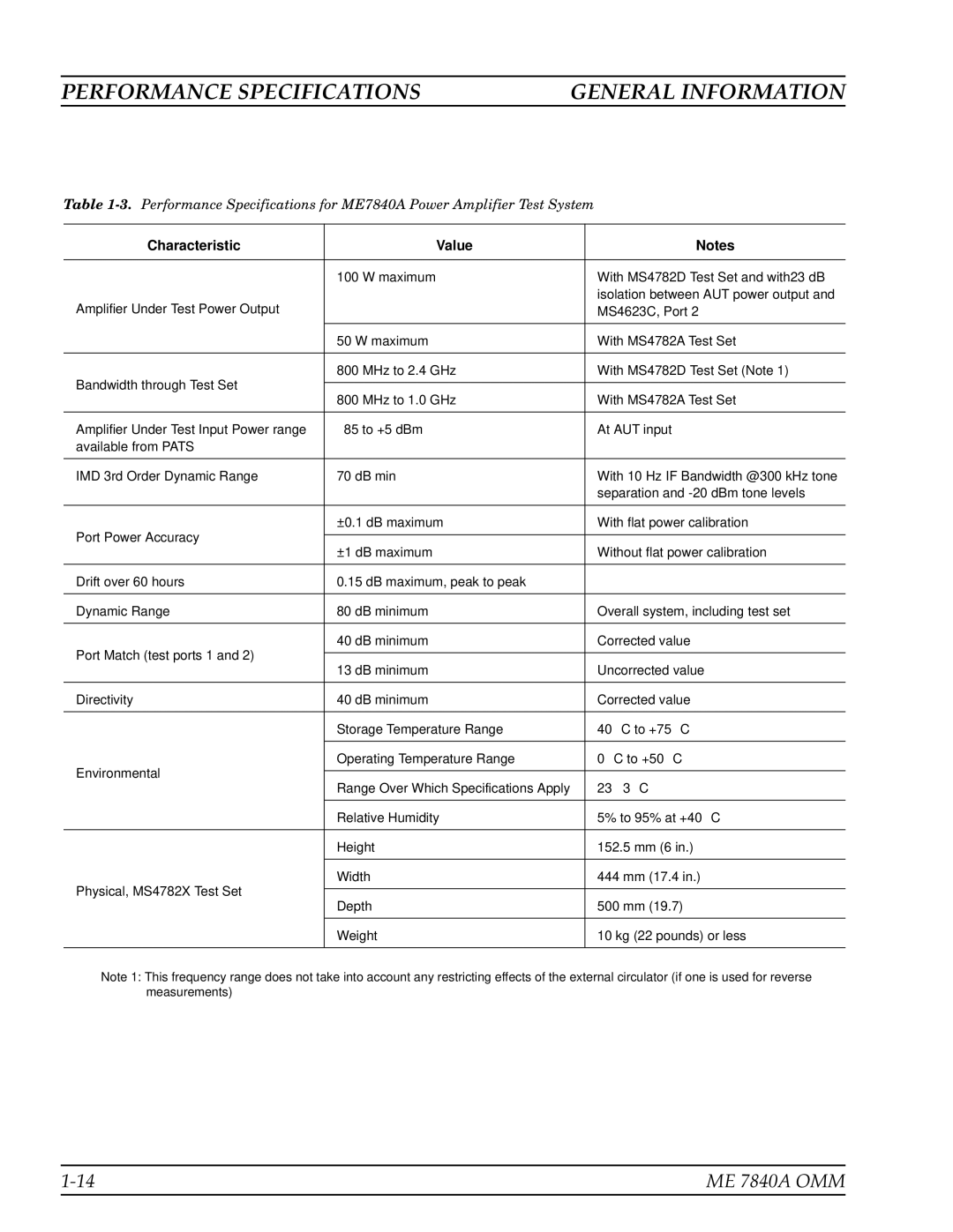 Anritsu ME7840A manual Performance Specifications General Information, Characteristic Value 