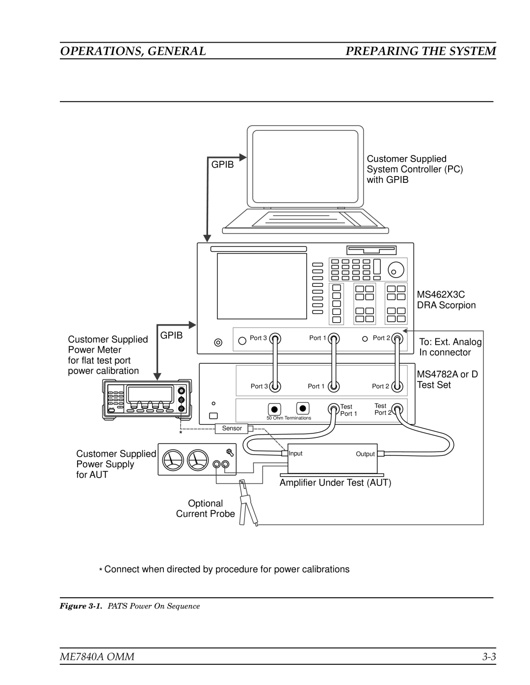 Anritsu ME7840A manual Preparing the System, Gpib 