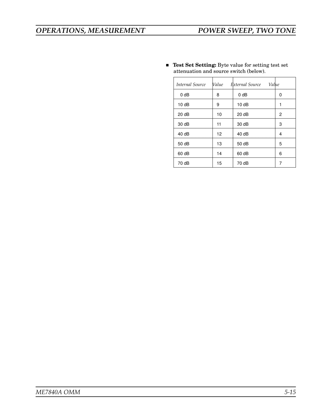 Anritsu ME7840A manual Internal Source Value External Source 