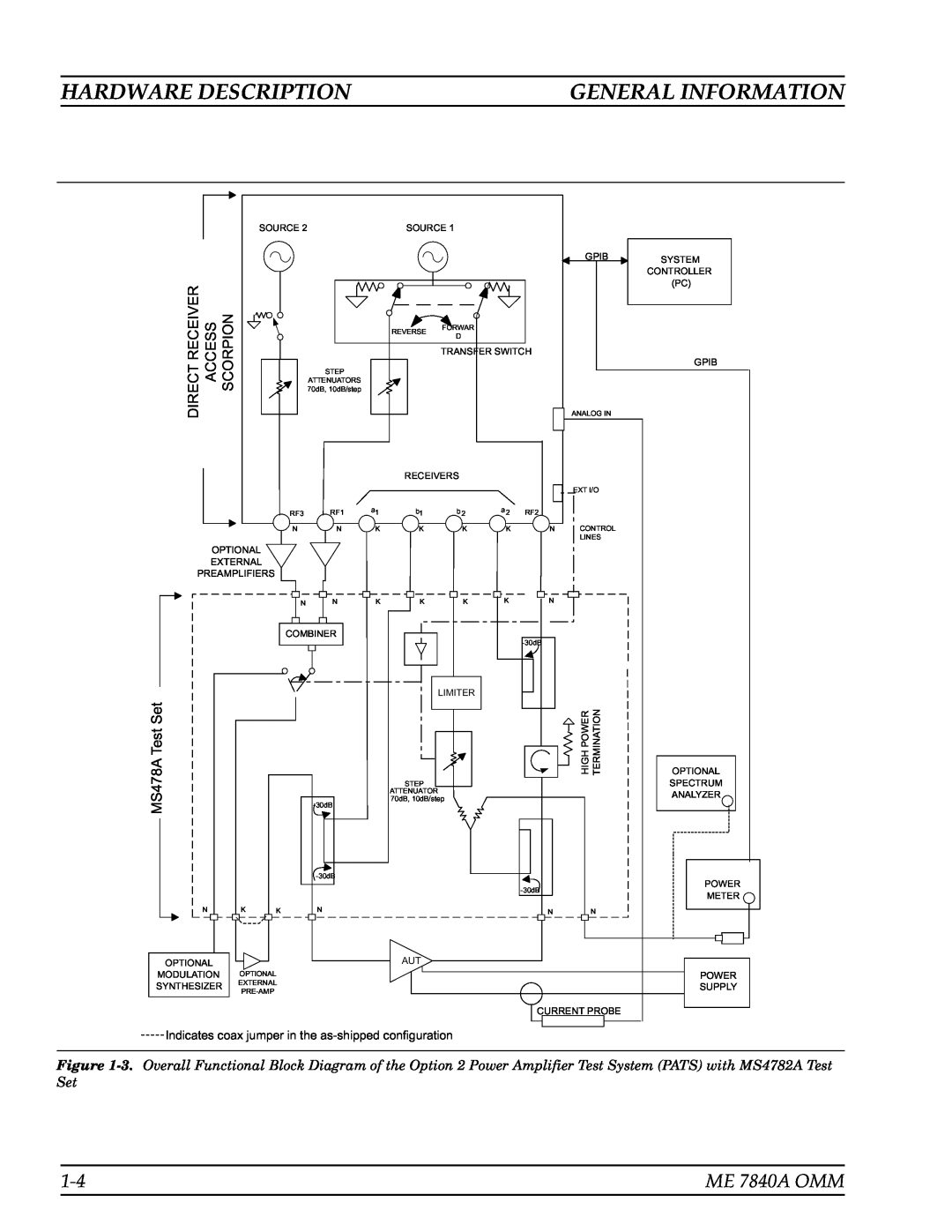 Anritsu ME7840A Hardware Description, General Information, ME 7840A OMM, Directreceiver Access, Scorpion, MS478ATestSet 