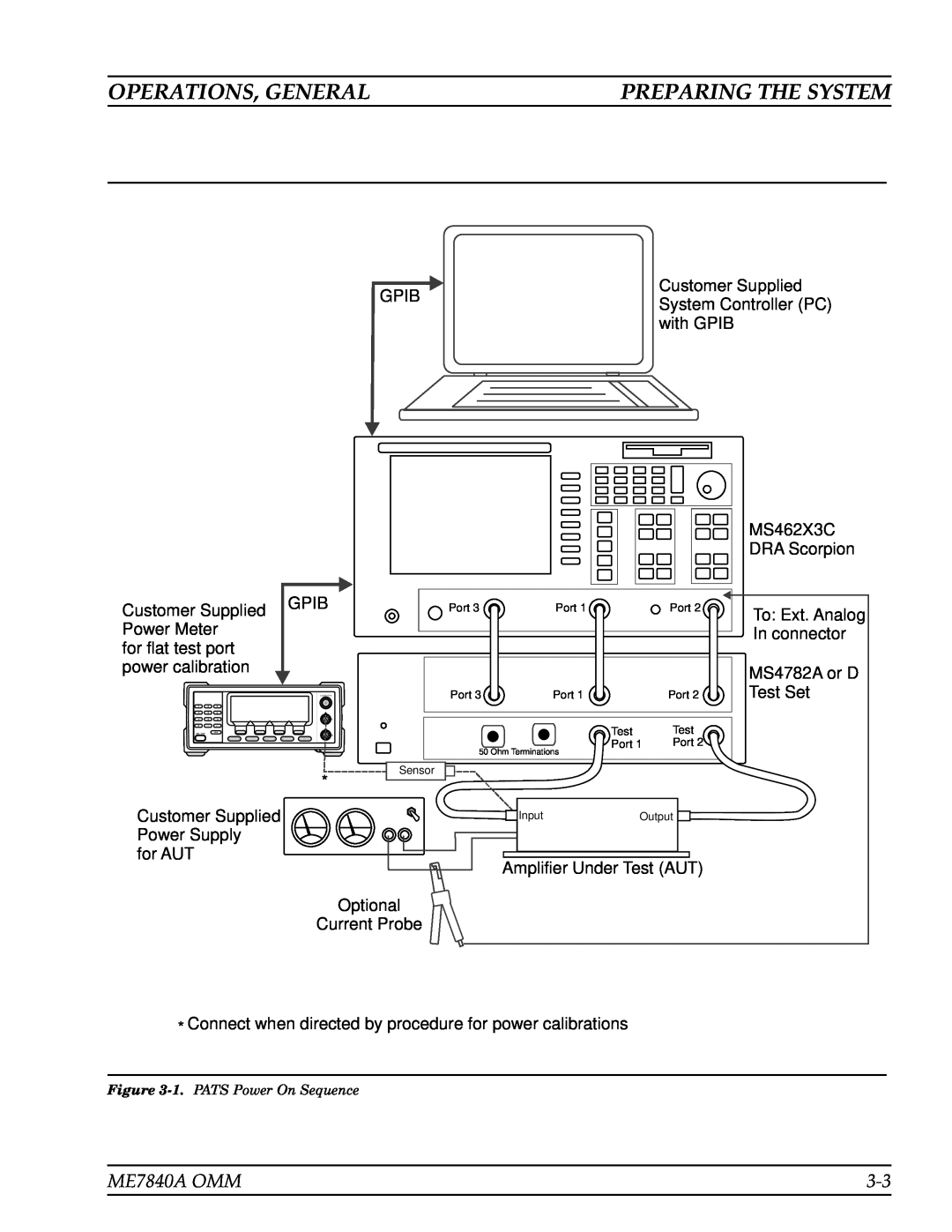 Anritsu manual Preparing The System, Operations, General, ME7840A OMM 