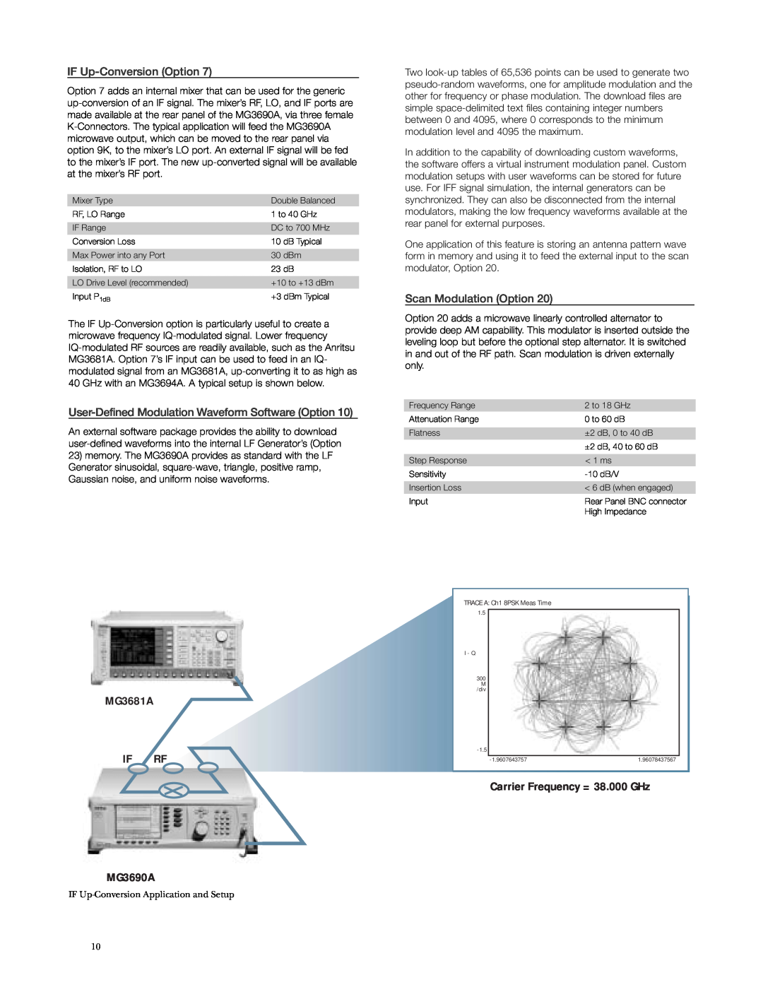 Anritsu MG3690A manual IF Up-ConversionOption, User-DefinedModulation Waveform Software Option, Scan Modulation Option 