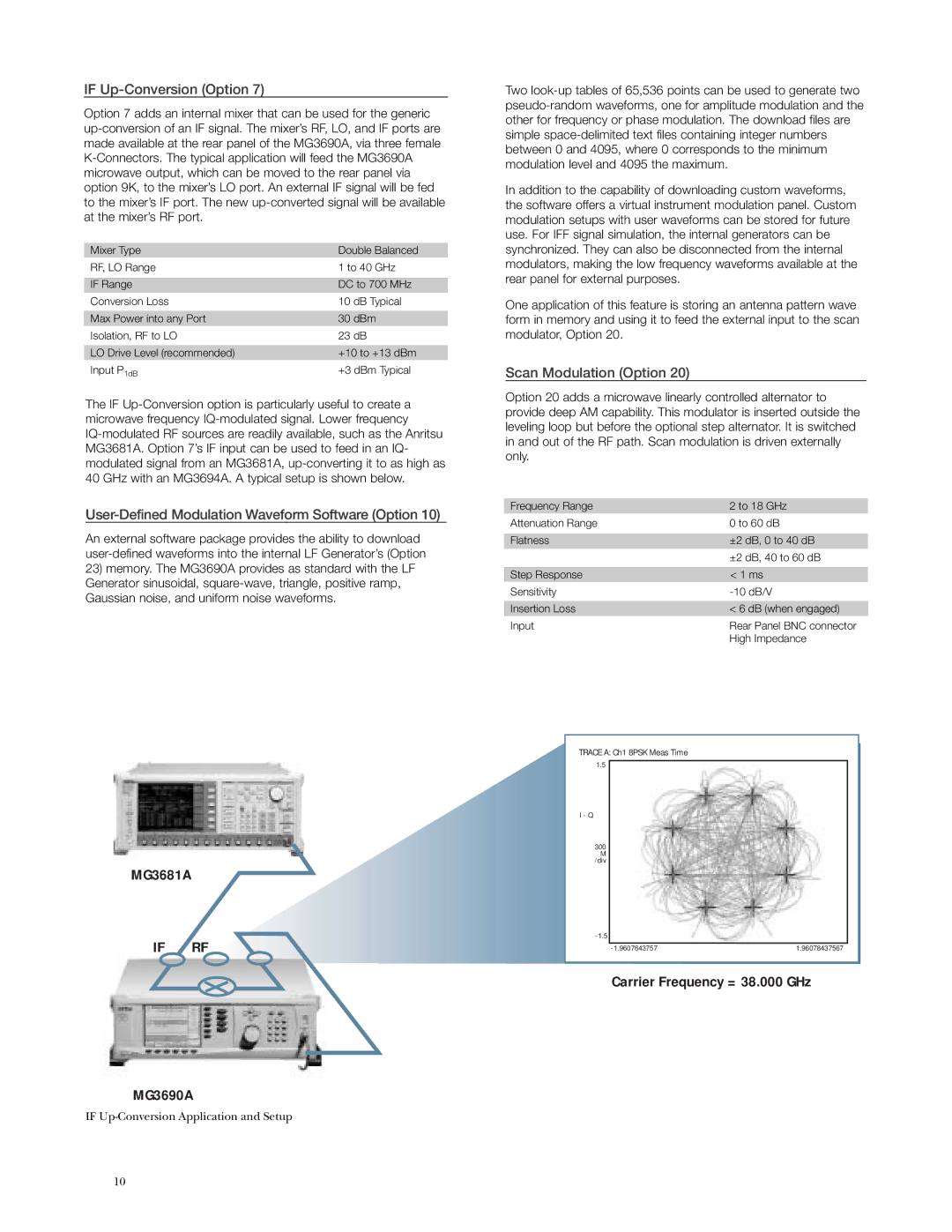 Anritsu MG3690A manual If Up-Conversion Option, User-Defined Modulation Waveform Software Option, Scan Modulation Option 