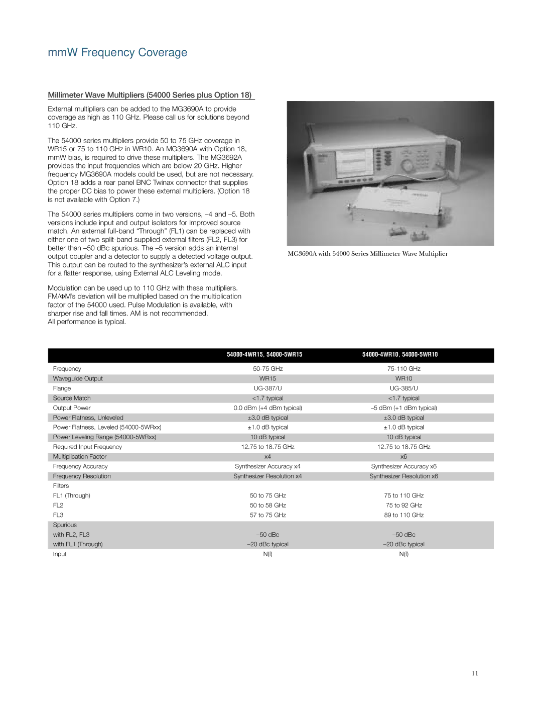 Anritsu MG3690A MmW Frequency Coverage, Millimeter Wave Multipliers 54000 Series plus Option, All performance is typical 