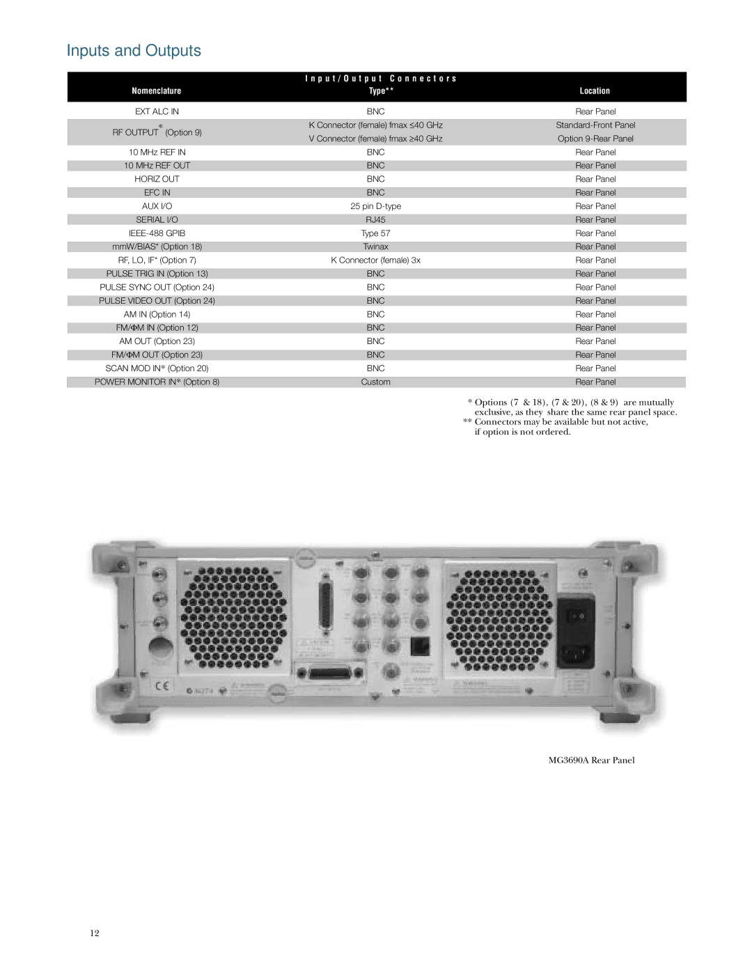 Anritsu MG3690A manual Inputs and Outputs, P u t / O u t p u t C o n n e c t o r s 