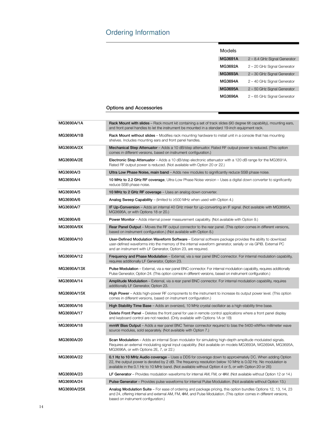 Anritsu MG3690A manual Ordering Information, Models 