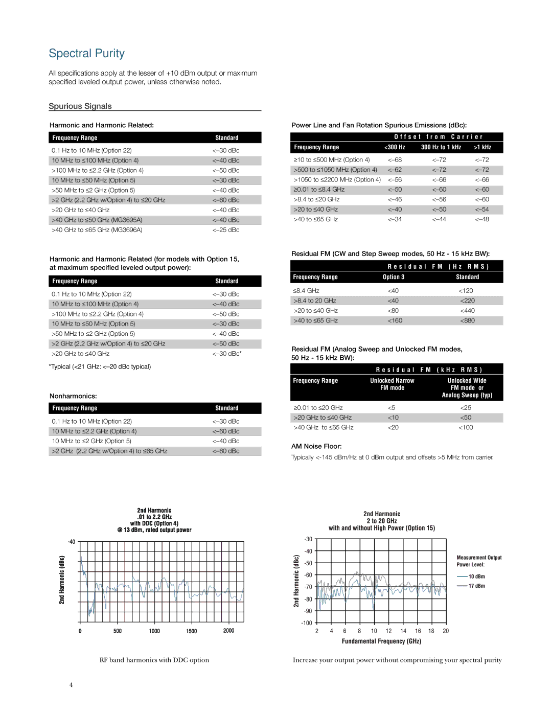 Anritsu MG3690A manual Spectral Purity, Spurious Signals 