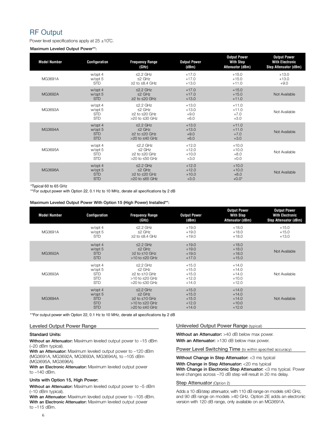Anritsu MG3690A manual RF Output, Leveled Output Power Range, Unleveled Output Power Range typical, Step Attenuator Option 