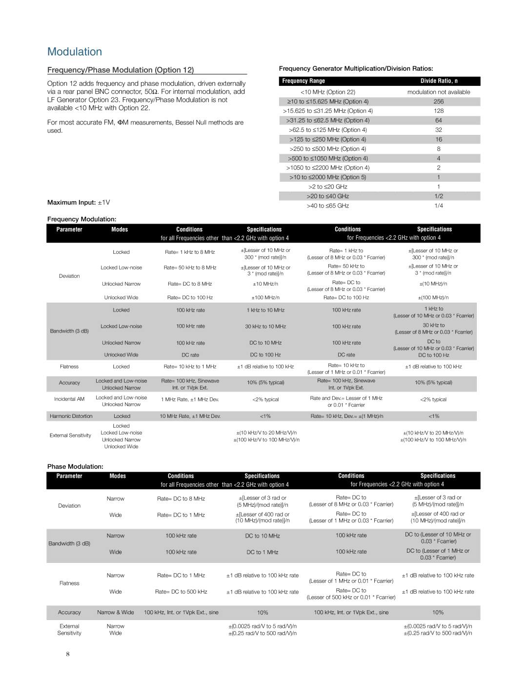 Anritsu MG3690A manual Frequency/Phase Modulation Option, Frequency Range Divide Ratio, n, ConditionsSpecifications 