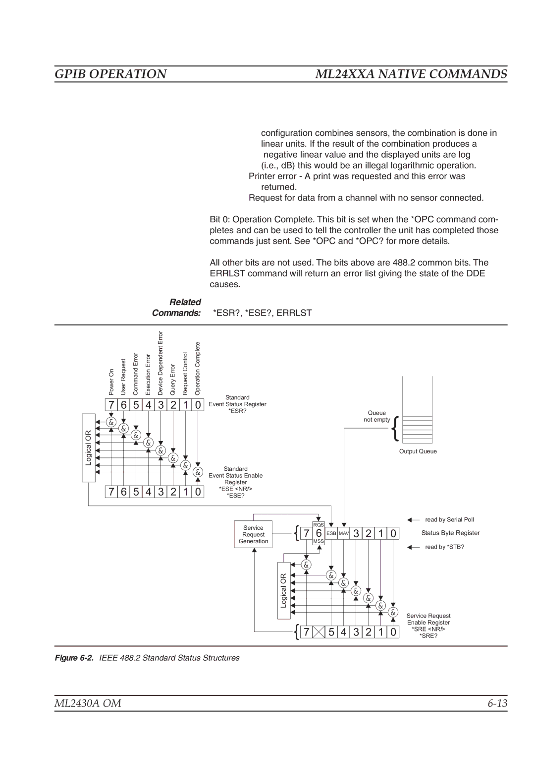 Anritsu ML2430A operation manual ML24XXA Native Commands, Related 