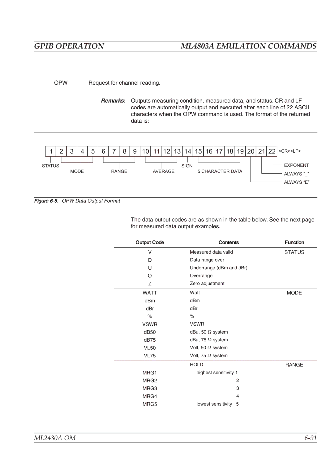 Anritsu ML2430A operation manual Opw, Contents 