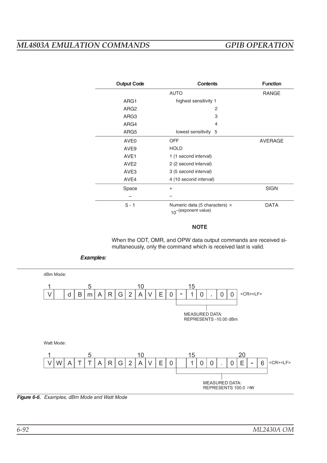 Anritsu ML2430A operation manual Examples, dBm Mode and Watt Mode 