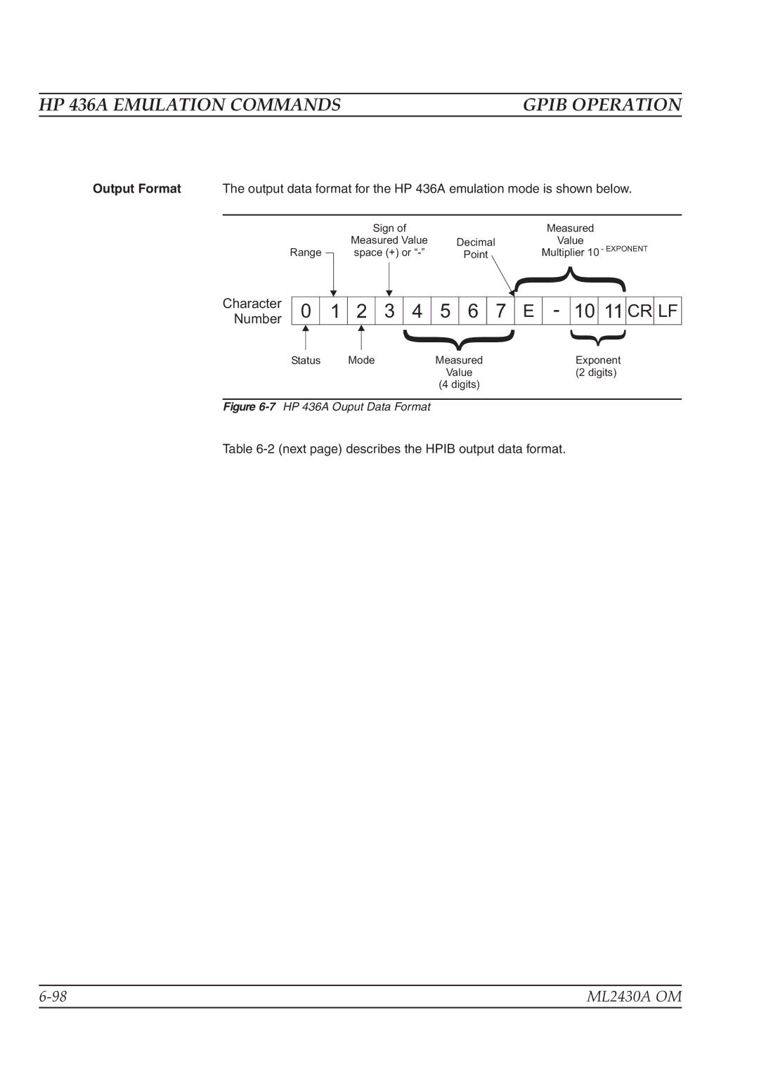 Anritsu ML2430A operation manual 2 3 4 5 6 7 E 10 11 CR LF 