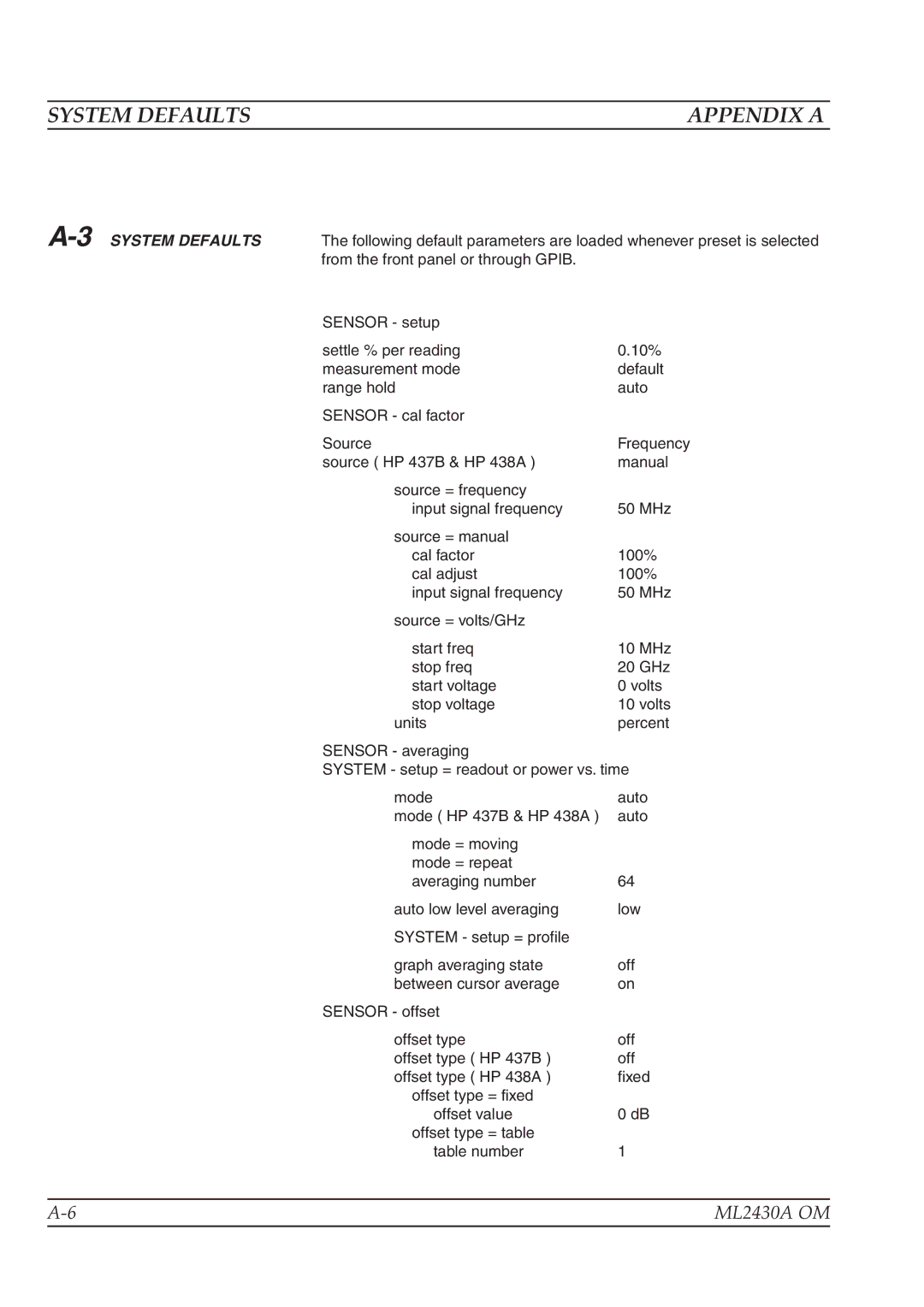 Anritsu ML2430A operation manual System Defaults Appendix a, 3SYSTEM Defaults 