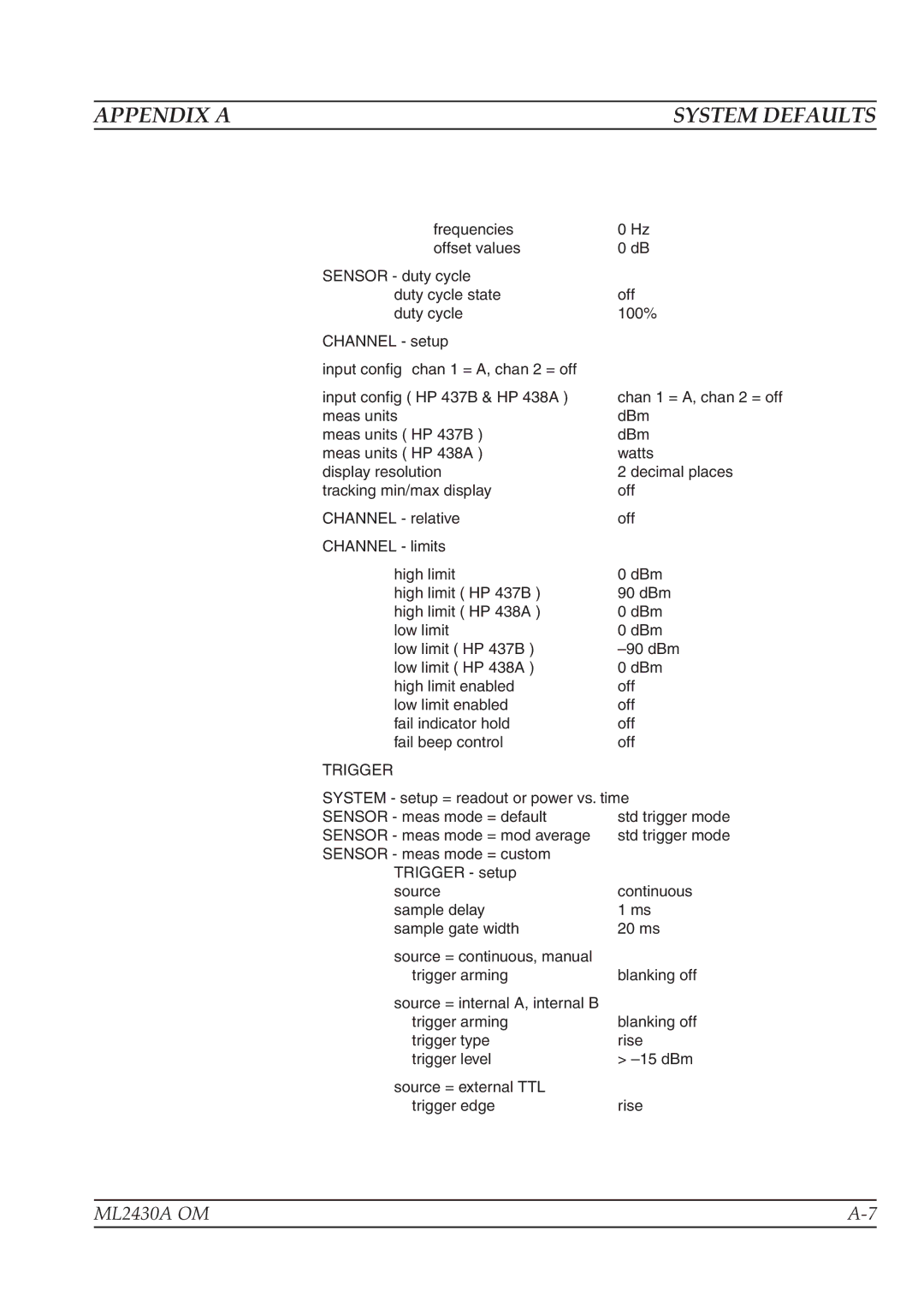 Anritsu ML2430A operation manual System Defaults, Trigger 