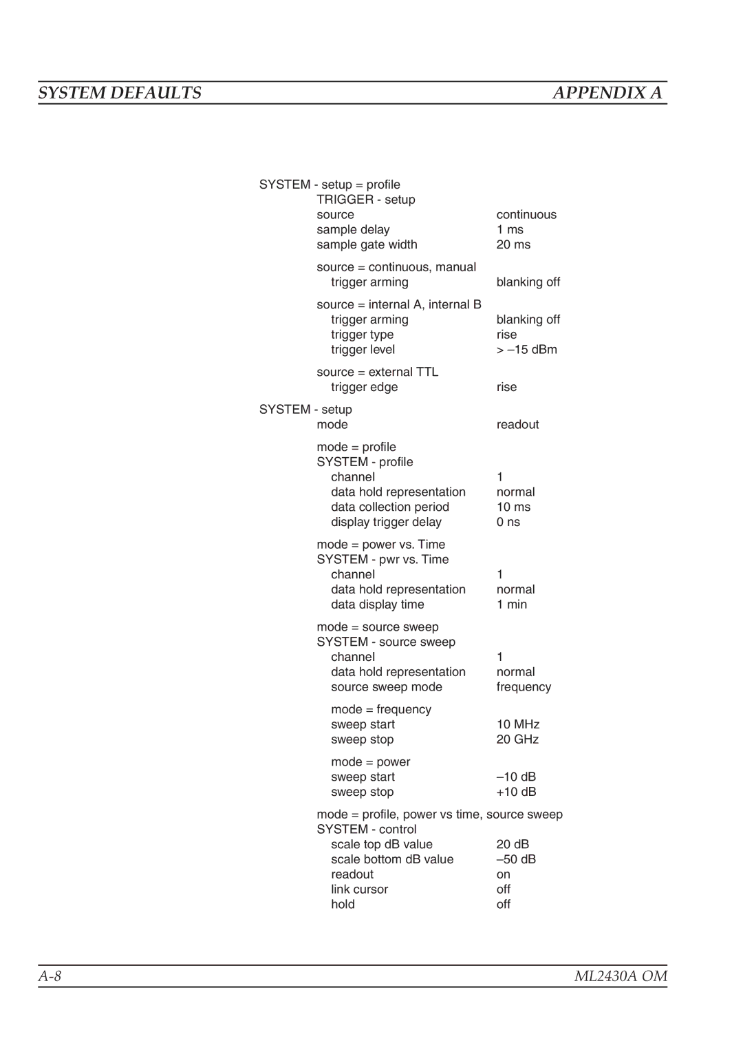 Anritsu ML2430A operation manual System Defaults Appendix a 