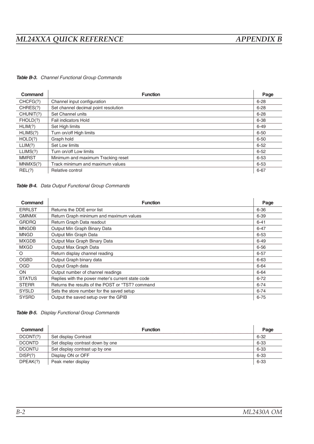 Anritsu ML2430A operation manual ML24XXA Quick Reference, Appendix B 