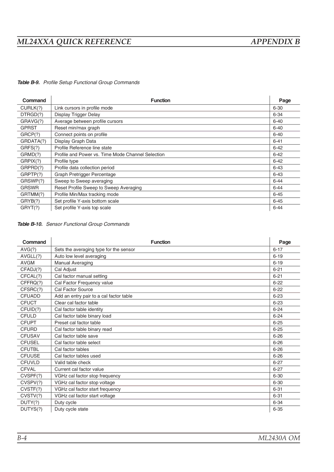 Anritsu ML2430A operation manual Table B-9.Profile Setup Functional Group Commands 