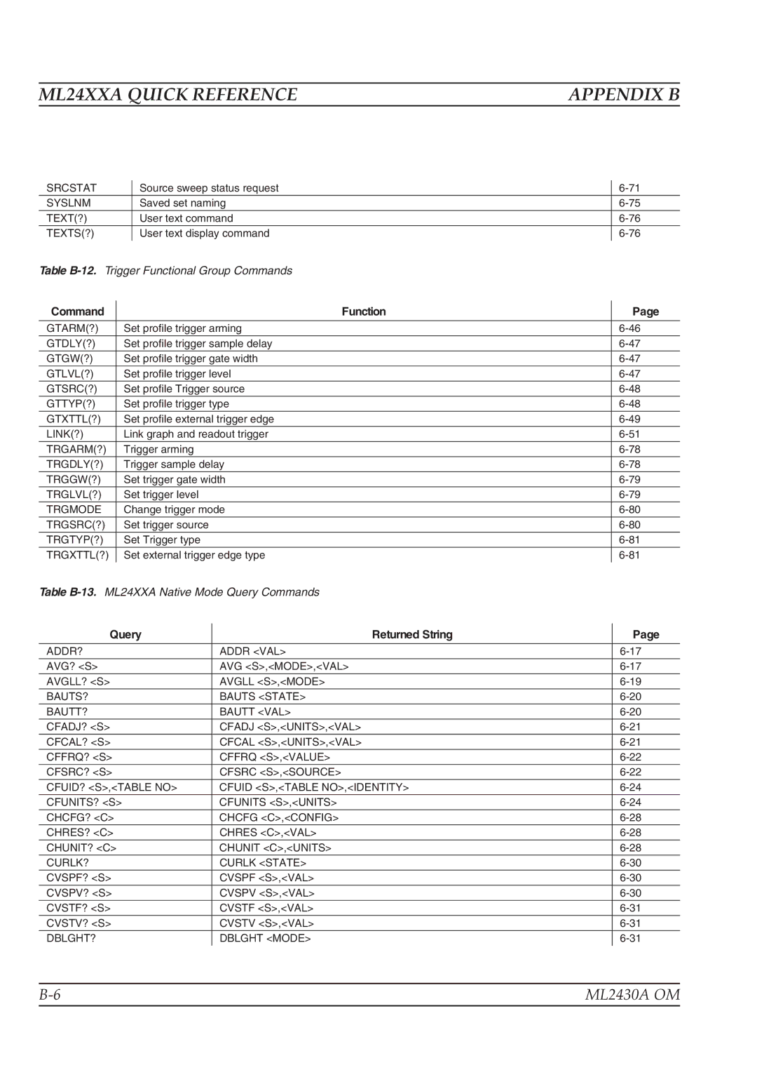 Anritsu ML2430A operation manual Query Returned String 