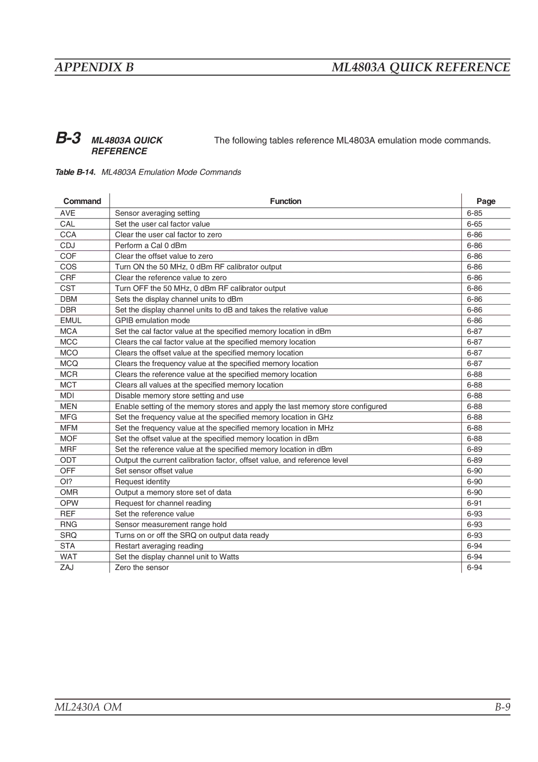 Anritsu ML2430A operation manual ML4803A Quick Reference 