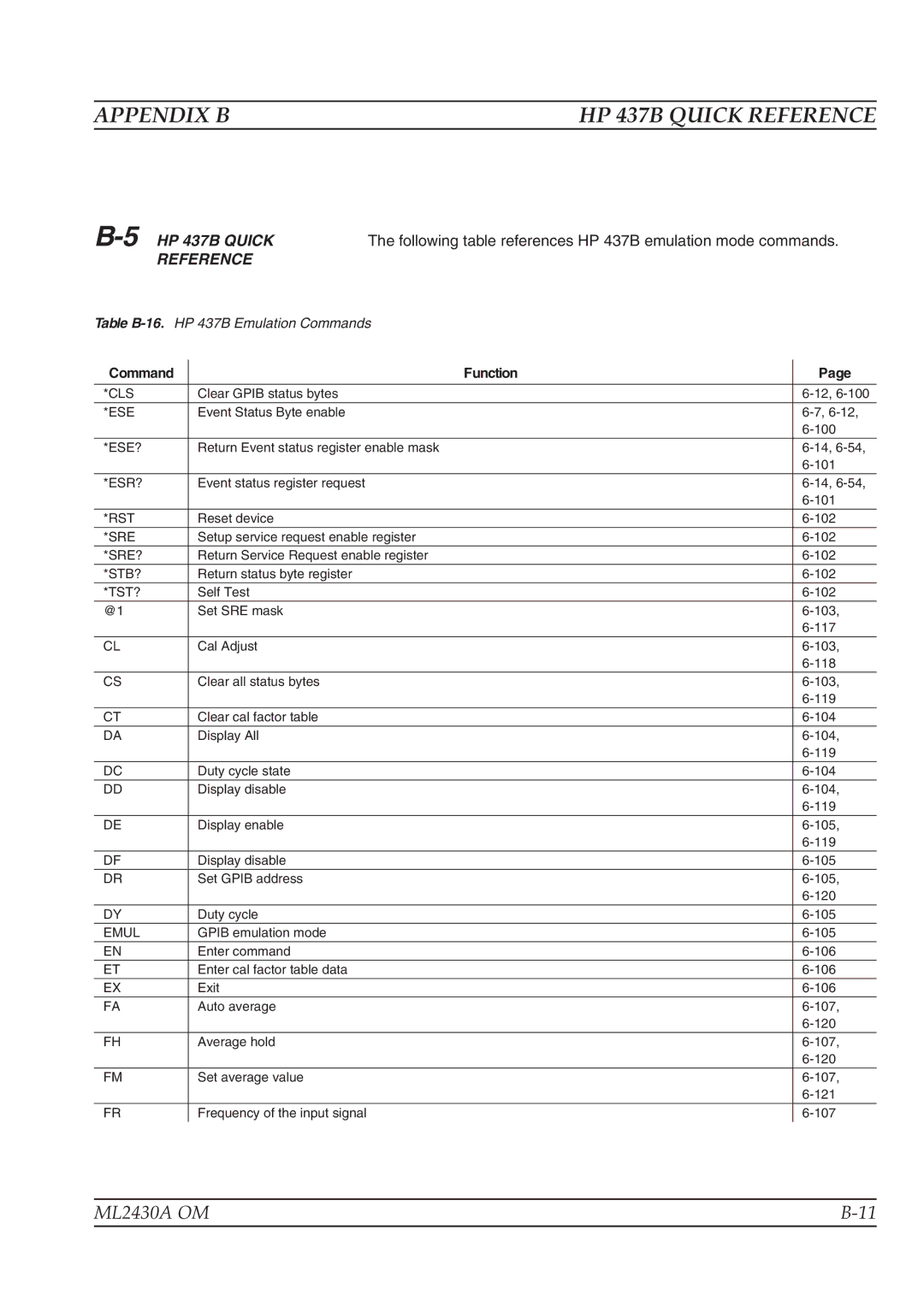 Anritsu ML2430A operation manual HP 437B Quick Reference 