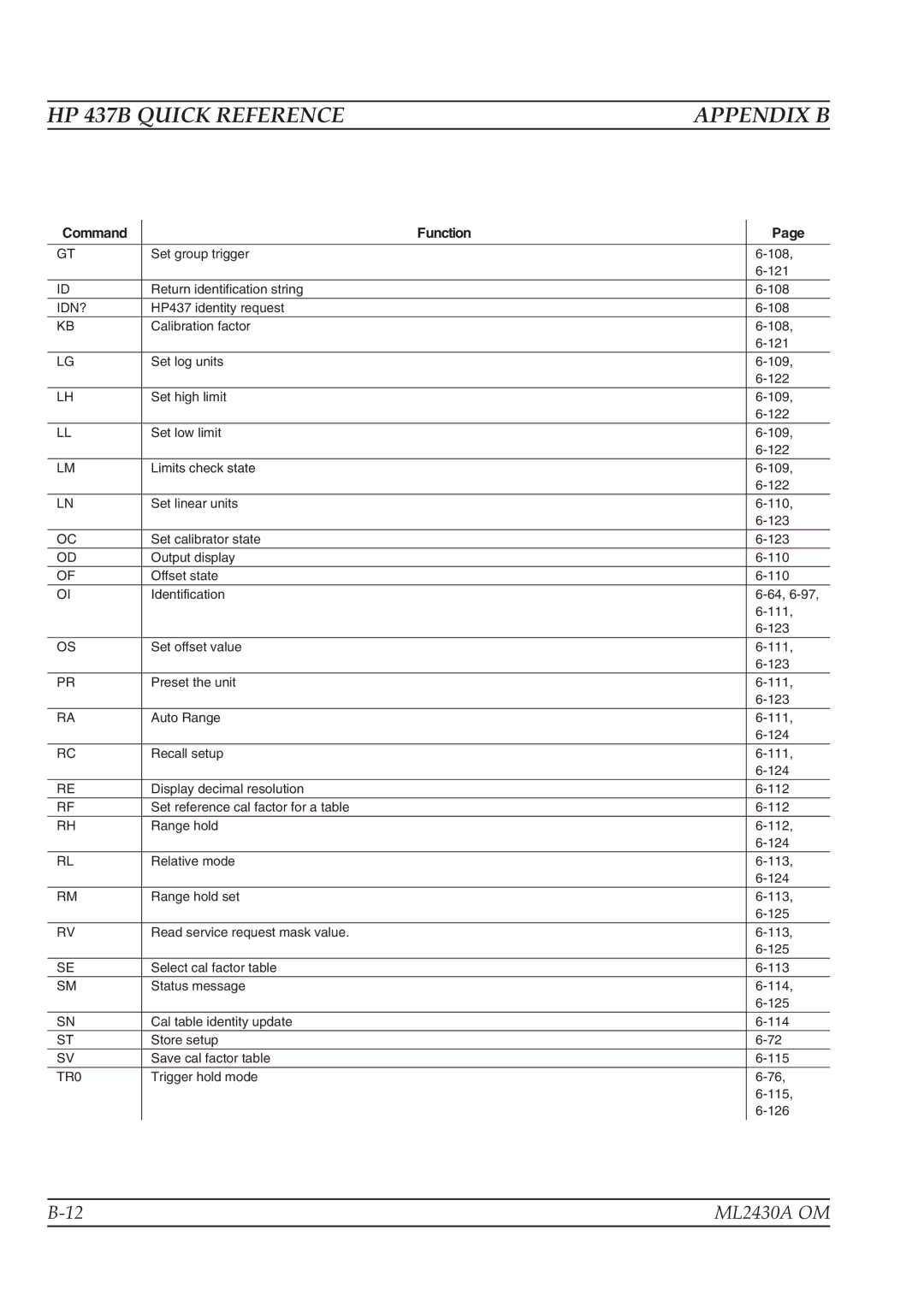 Anritsu ML2430A operation manual HP 437B Quick Reference 