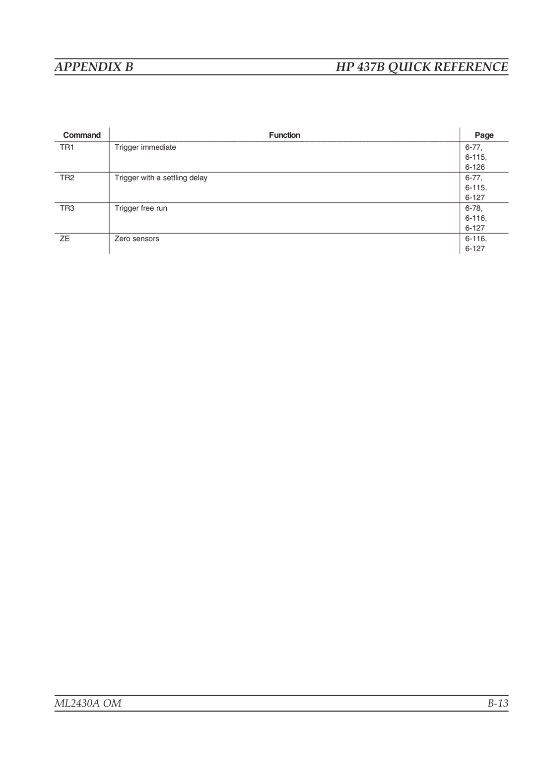 Anritsu ML2430A operation manual Trigger immediate 115 126 