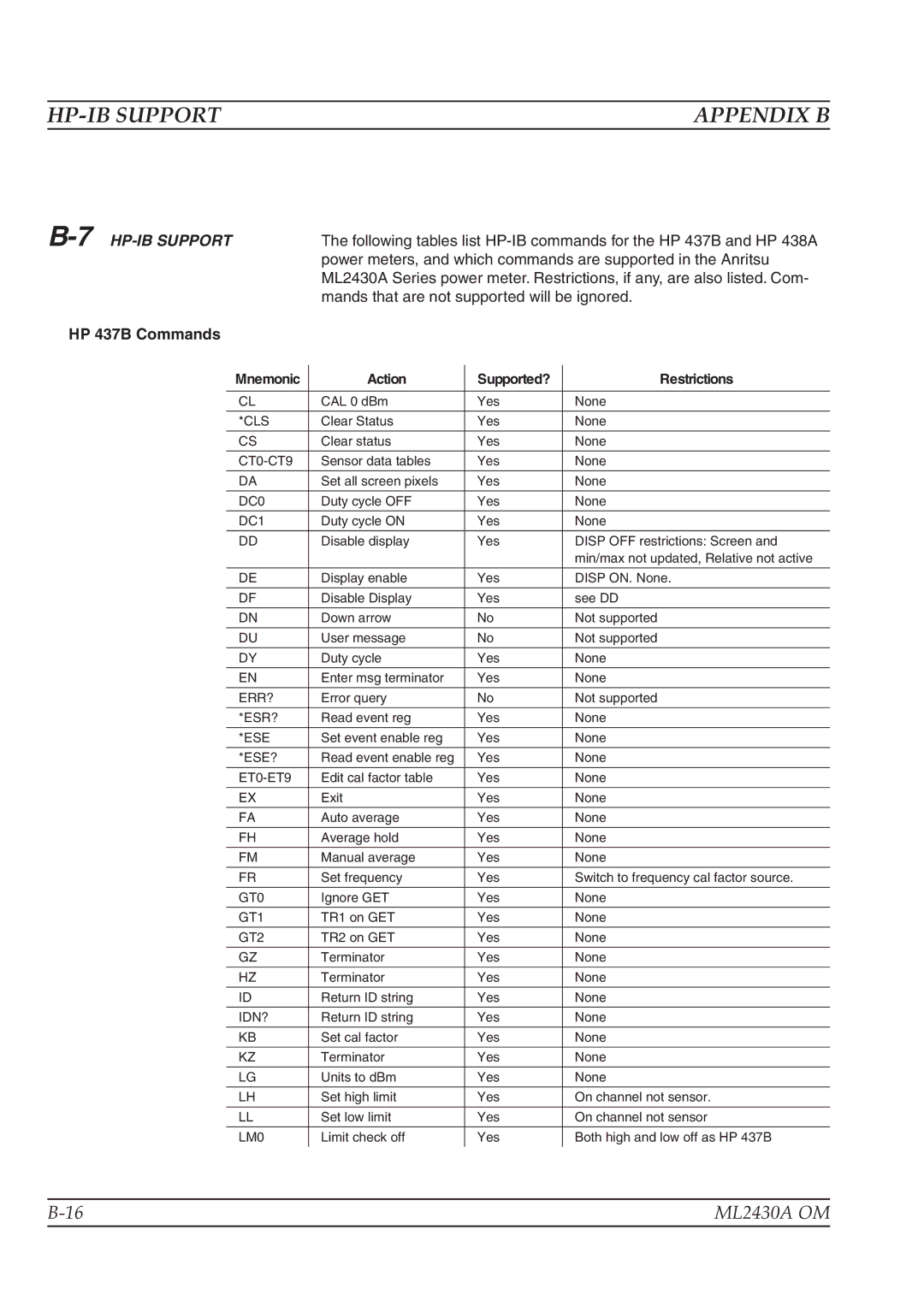 Anritsu ML2430A operation manual 7HP-IB Support, HP 437B Commands 