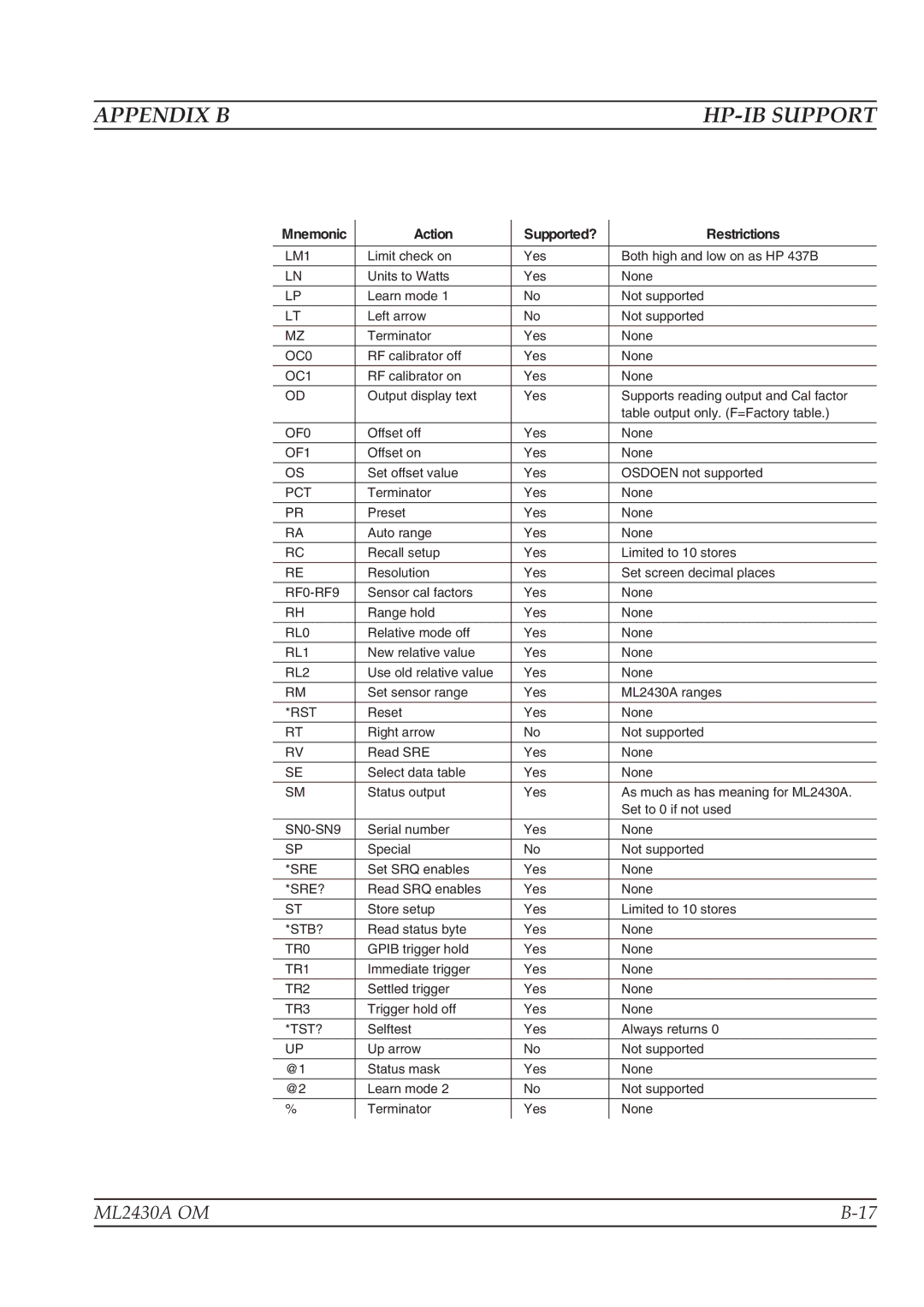 Anritsu ML2430A operation manual HP-IB Support, LM1 