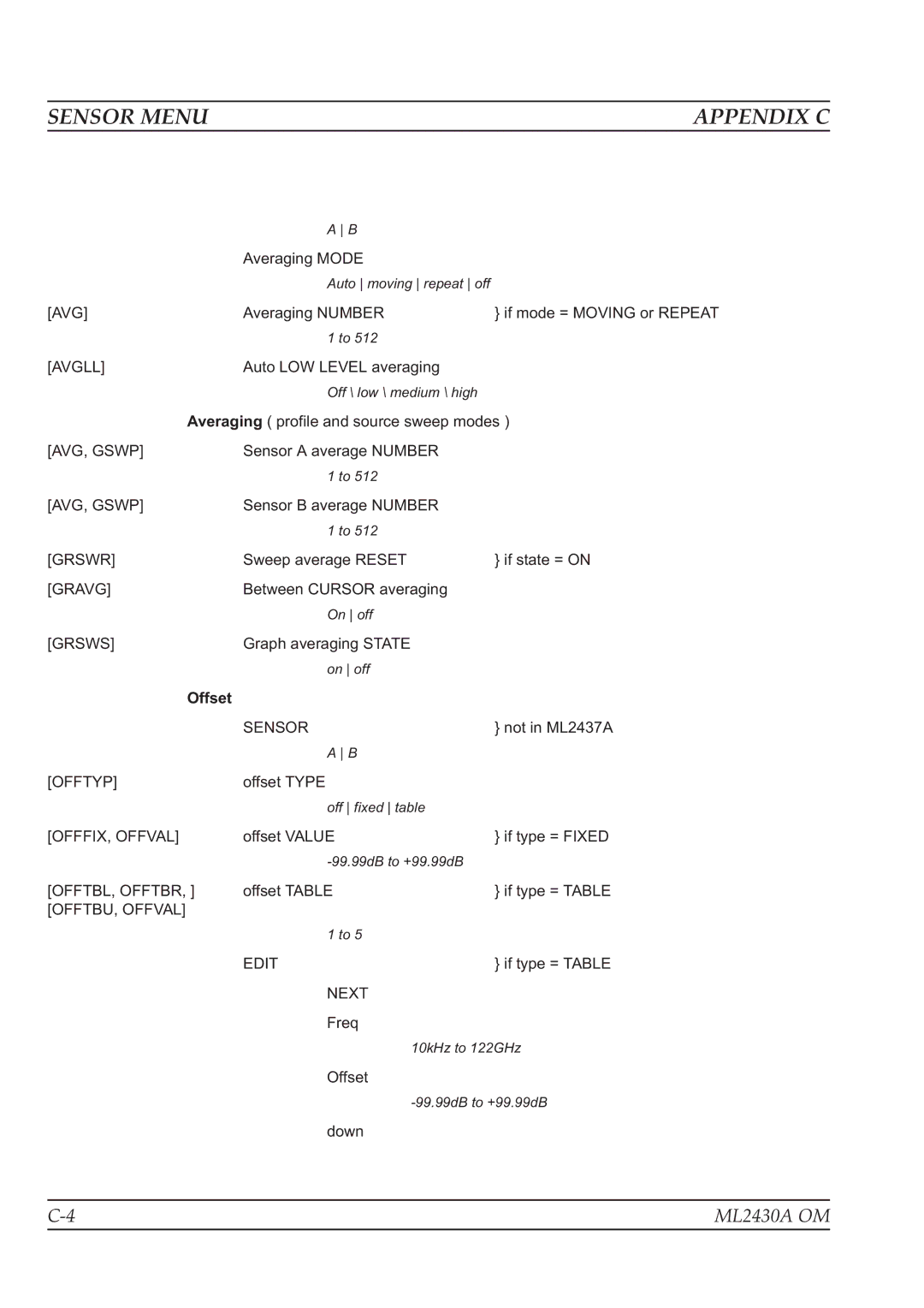 Anritsu ML2430A operation manual Offset 