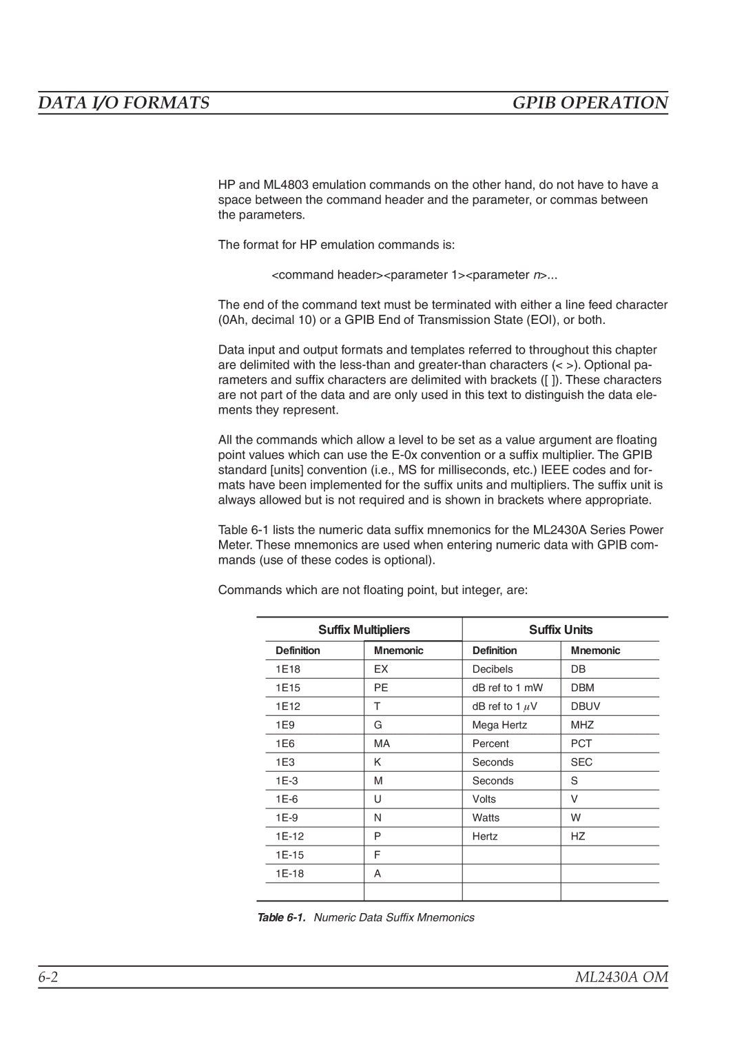 Anritsu ML2430A operation manual Data I/O Formats, Gpib Operation, Suffix Multipliers Suffix Units 