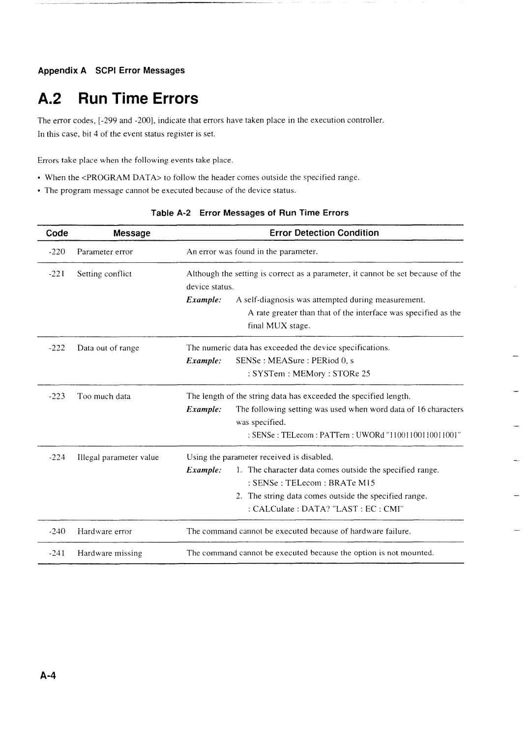 Anritsu MP1777A operation manual Appendix a SCPl Error Messages, Table A-2 Error Messages of Run Time Errors 