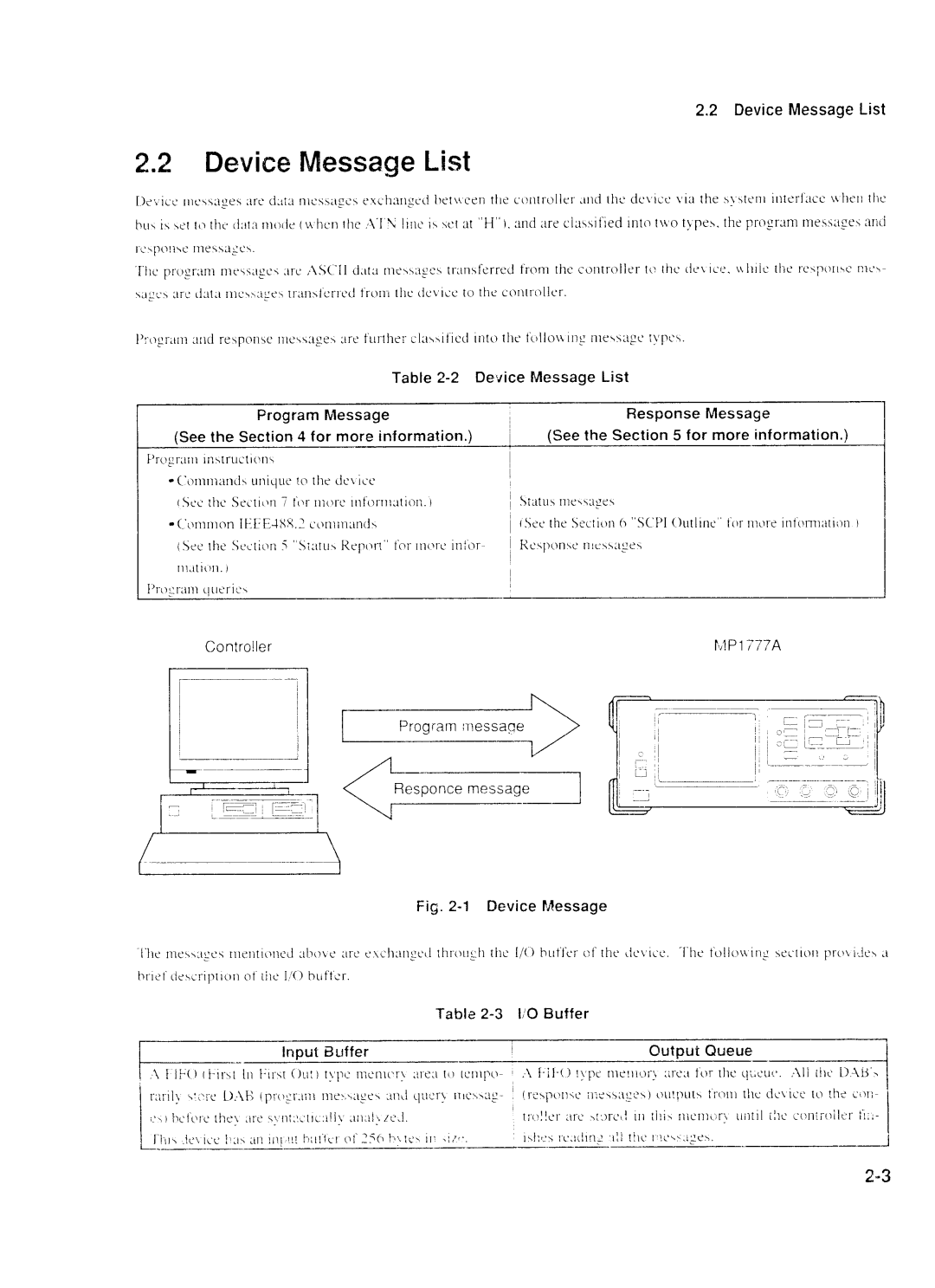 Anritsu MP1777A operation manual Device Message List, Fi6 -1Device Message, I0 Buffer, Suffer Output Queue 