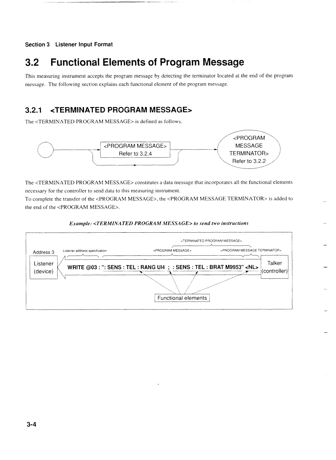 Anritsu MP1777A operation manual Functional Elements of Program Message, Listener Input Format, Refer to 