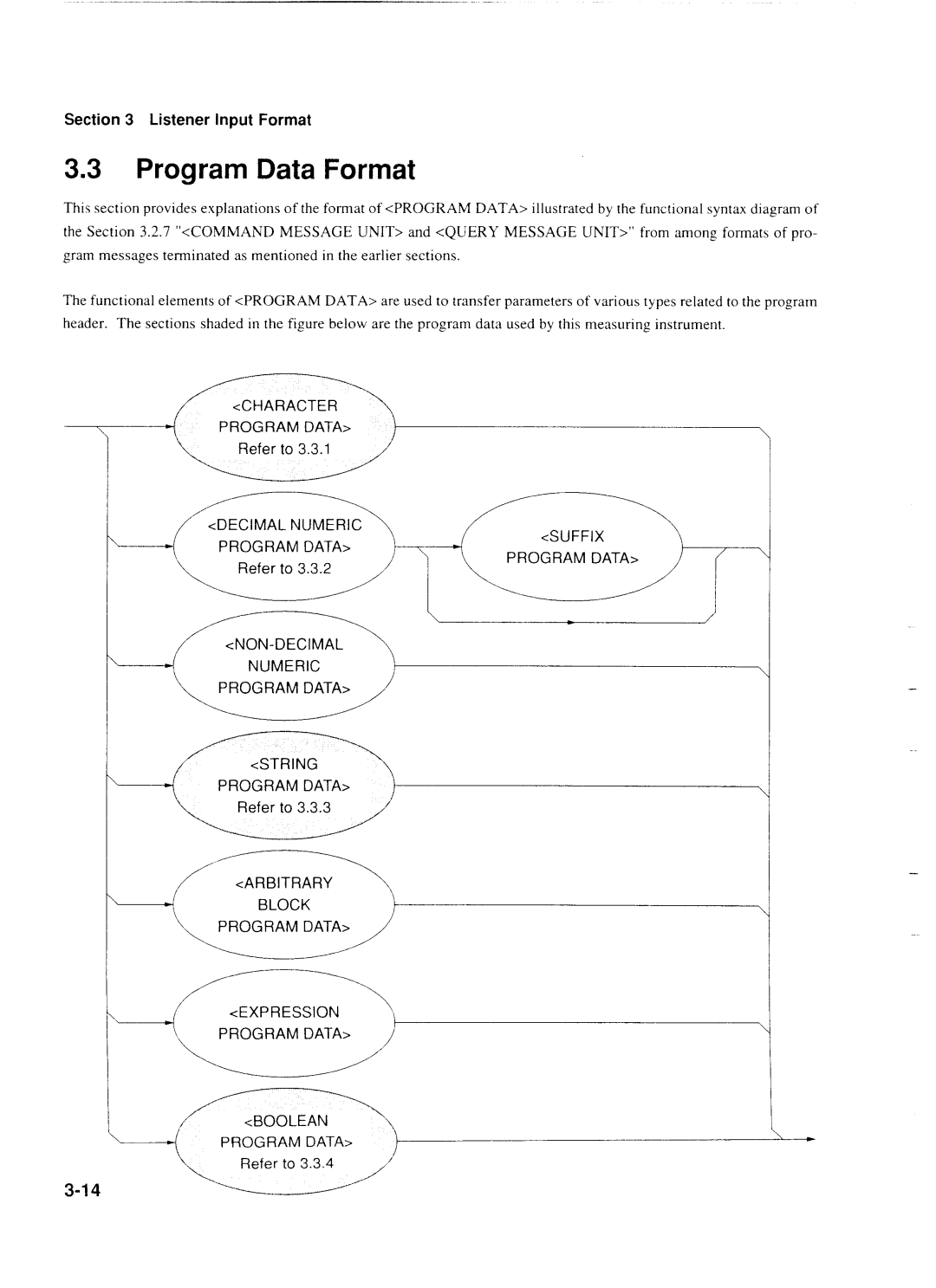 Anritsu MP1777A operation manual Program Data Format 