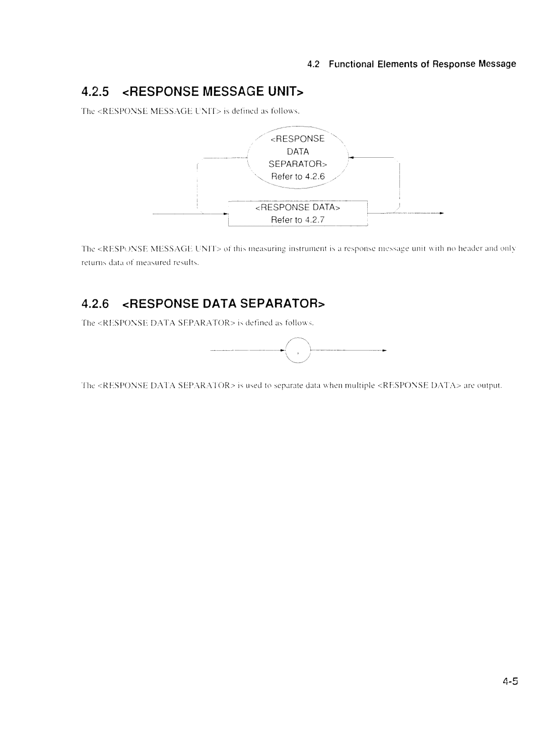 Anritsu MP1777A operation manual Response Message Unit 