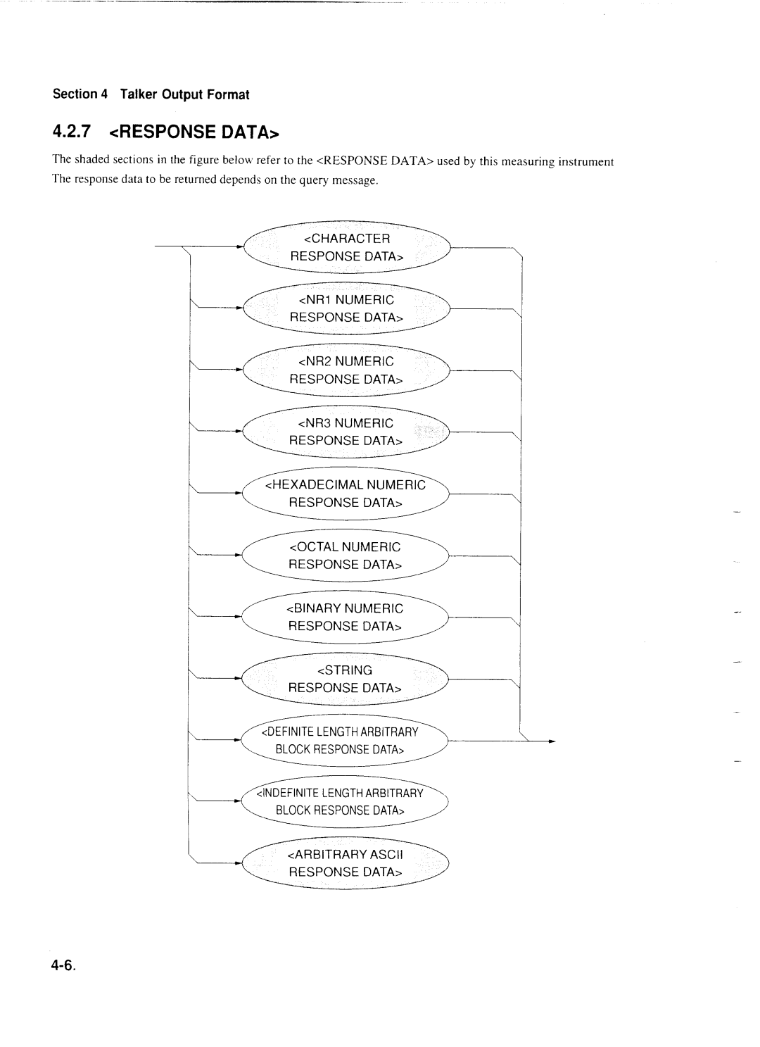 Anritsu MP1777A operation manual Response Data 