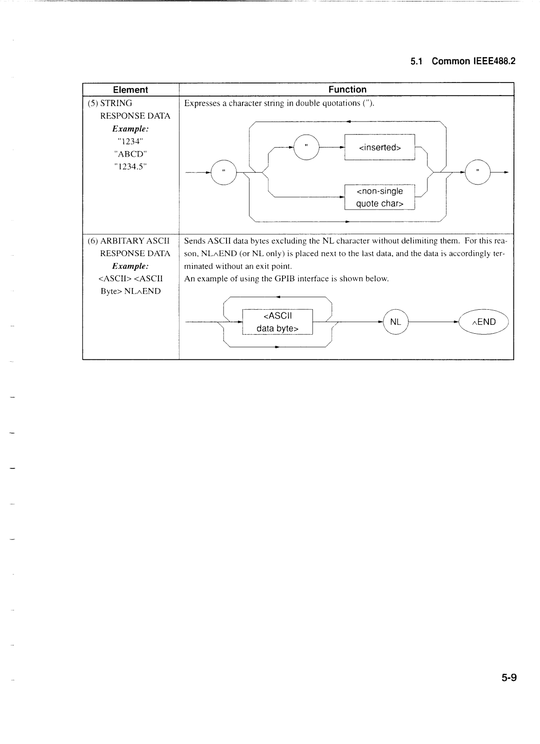 Anritsu MP1777A operation manual Quote char, Data byte 