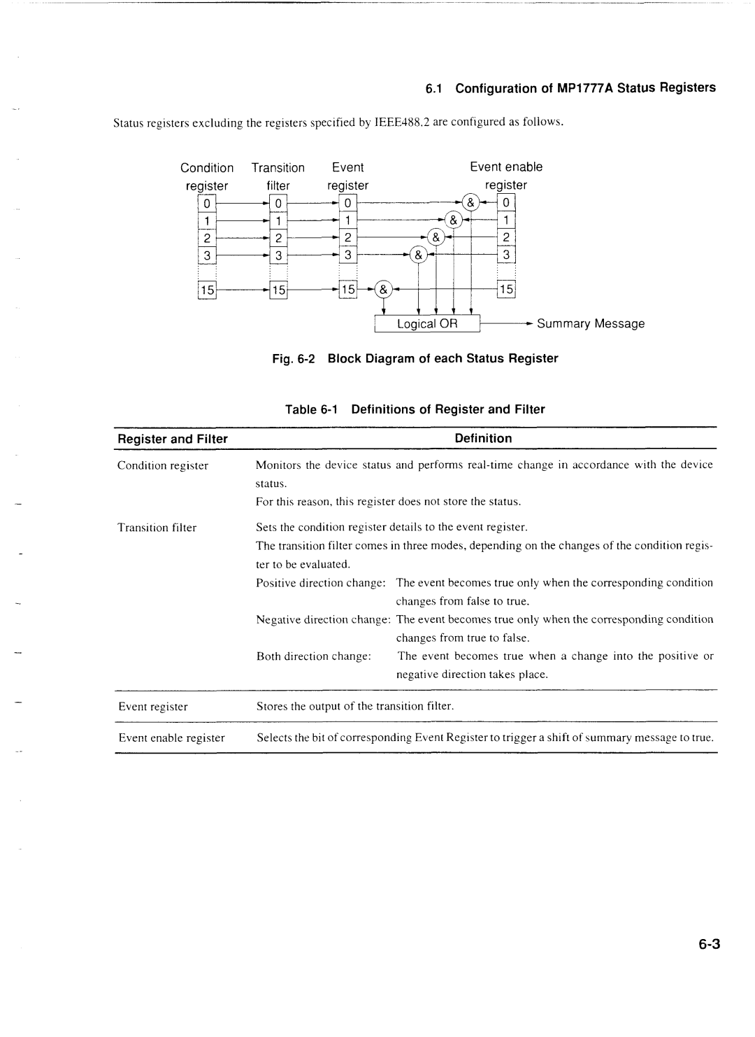 Anritsu operation manual Configuration of MP1777A Status Registers, Register and Filter, Summary Message 