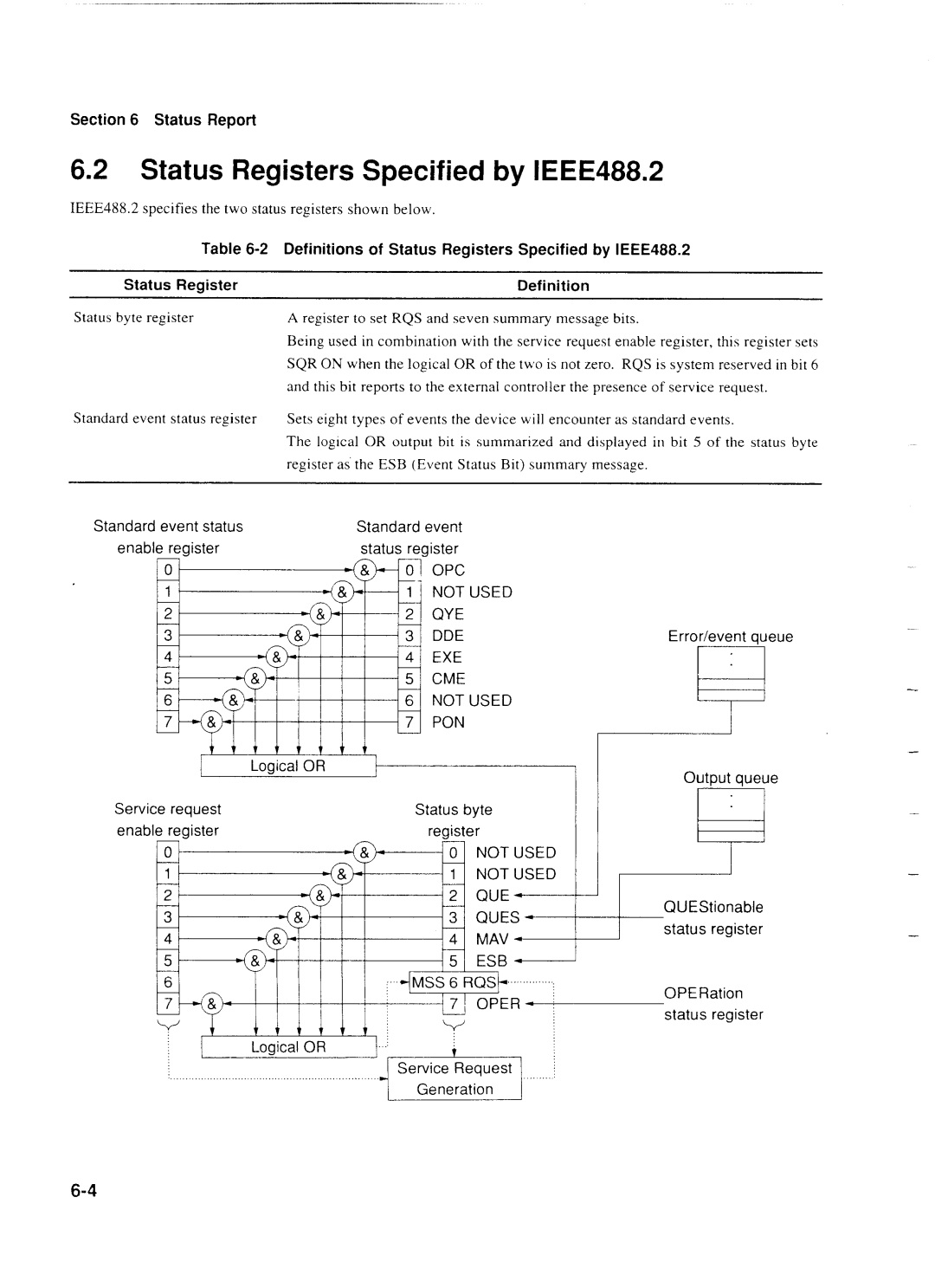 Anritsu MP1777A operation manual Definitions of Status Registers Specified by IEEE488.2, Logical or 