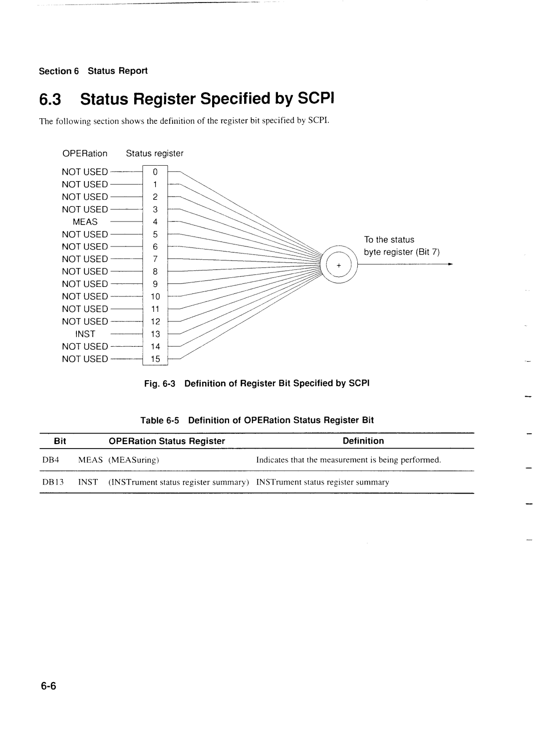 Anritsu MP1777A operation manual Status Register Specified by Scpi, To the status Byte register Bit, Definition 