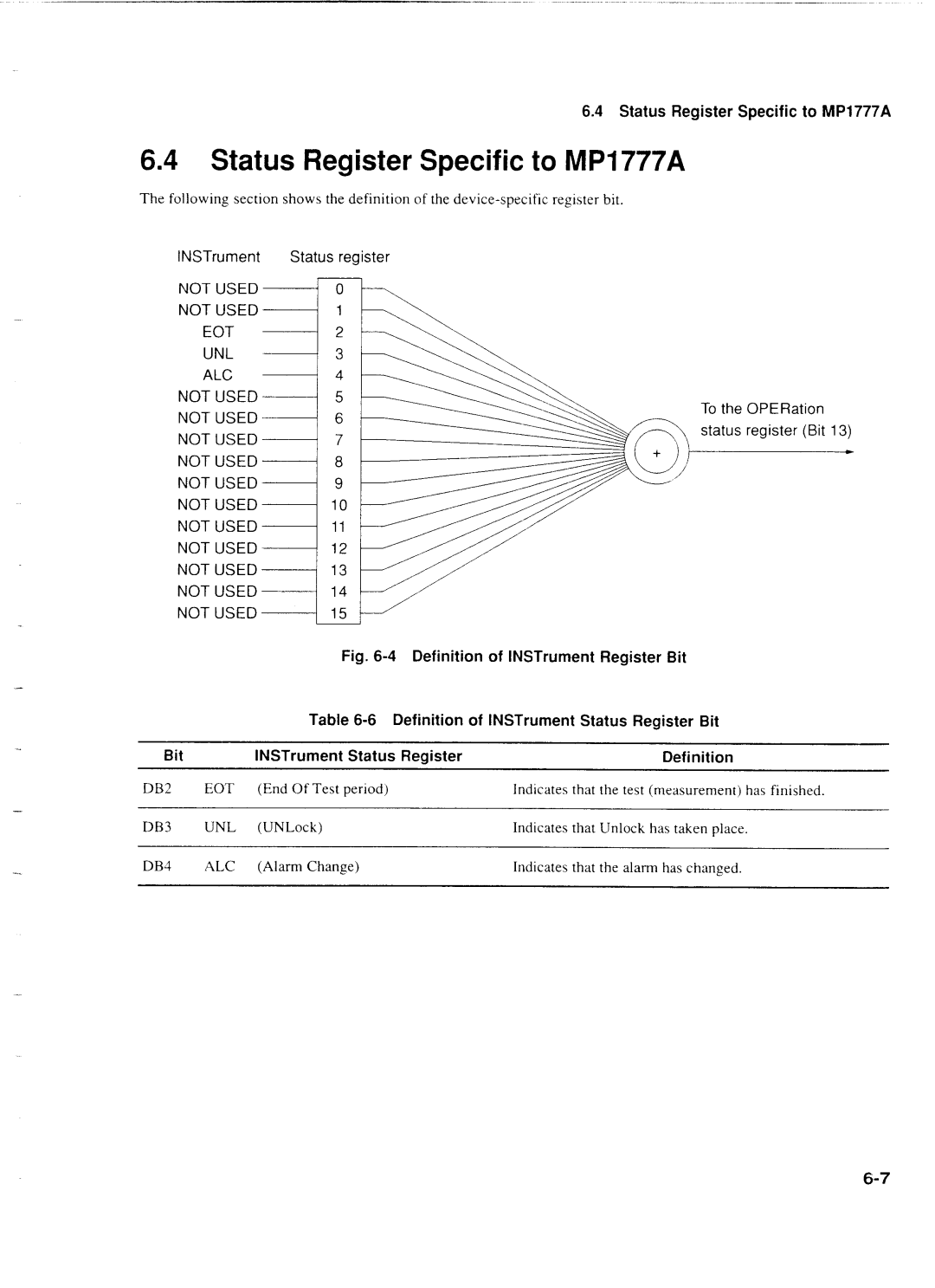 Anritsu Status Register Specific to MP1777A, INSTrument Status register, To the OPERation, Status register Bit 