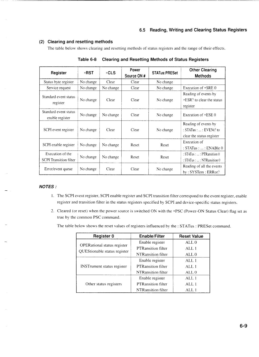 Anritsu MP1777A operation manual Clearing and Resetting Methods of Status Registers, Reset Value, Reaister 