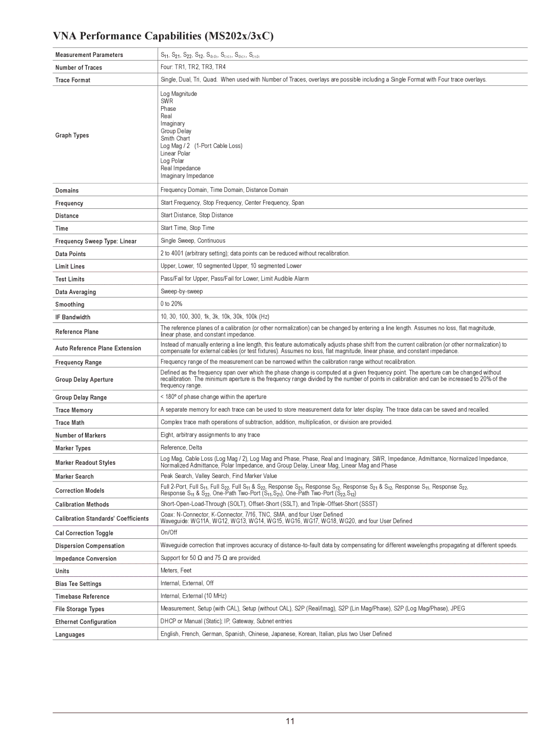 Anritsu MS2036C, MS2026C, MS2038C, MS2028C manual VNA Performance Capabilities MS202x/3xC 